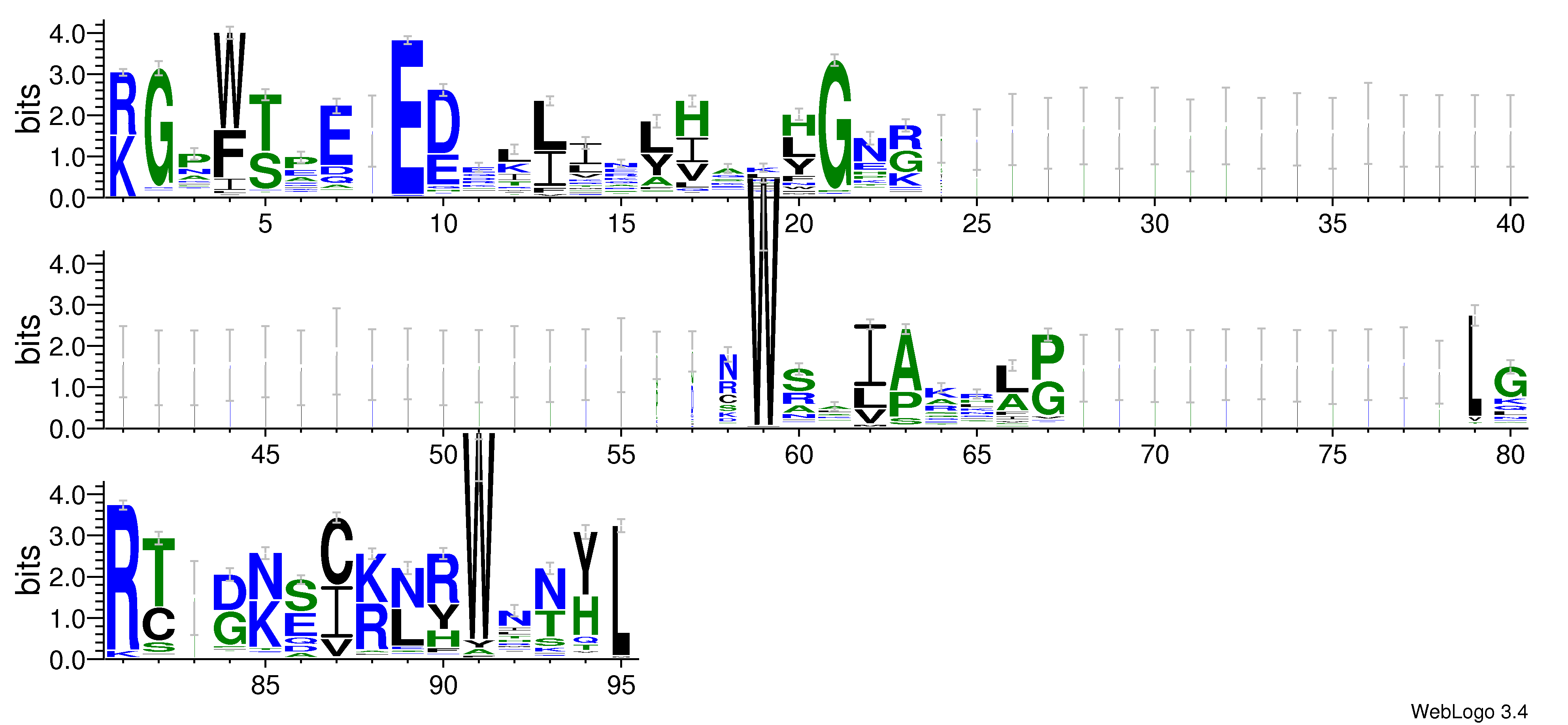 domain alignment logo