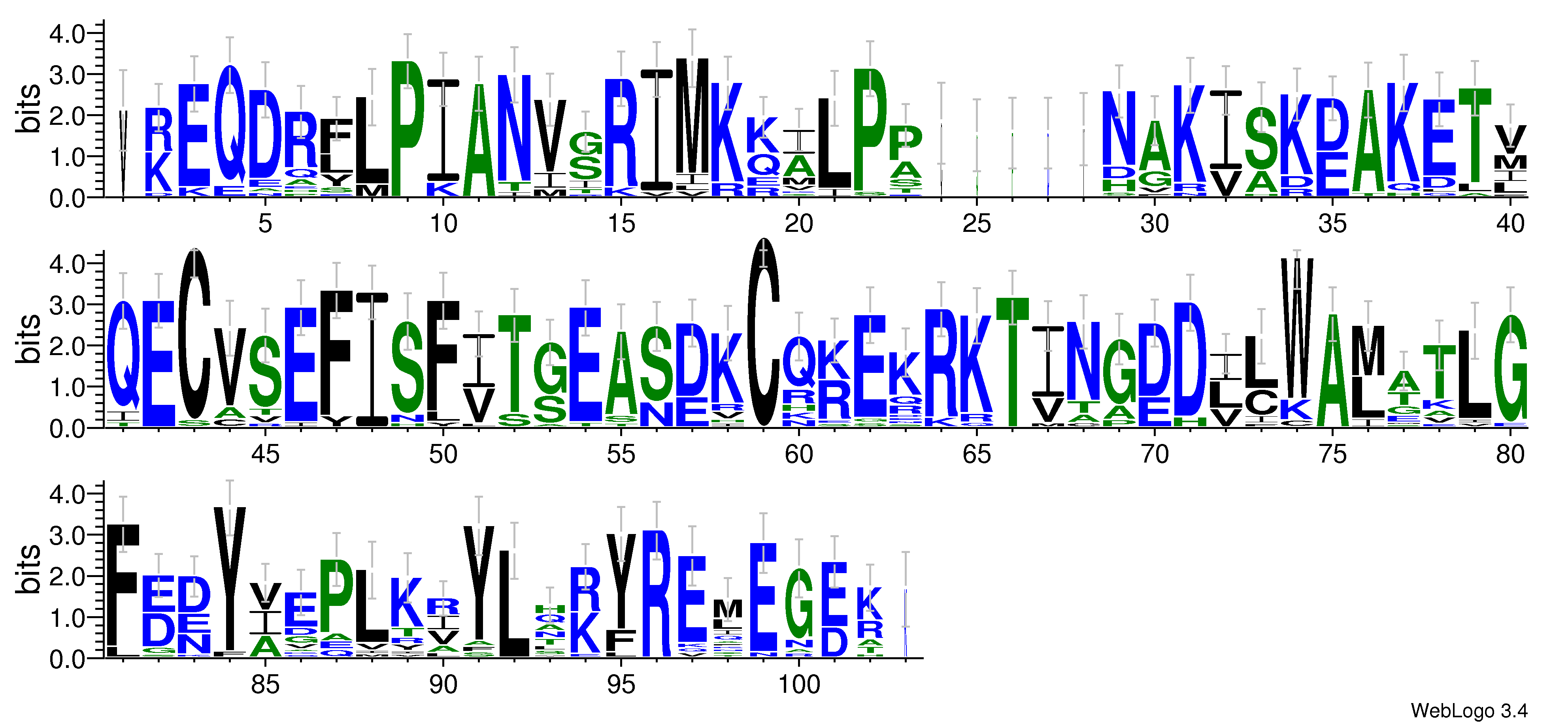 domain alignment logo