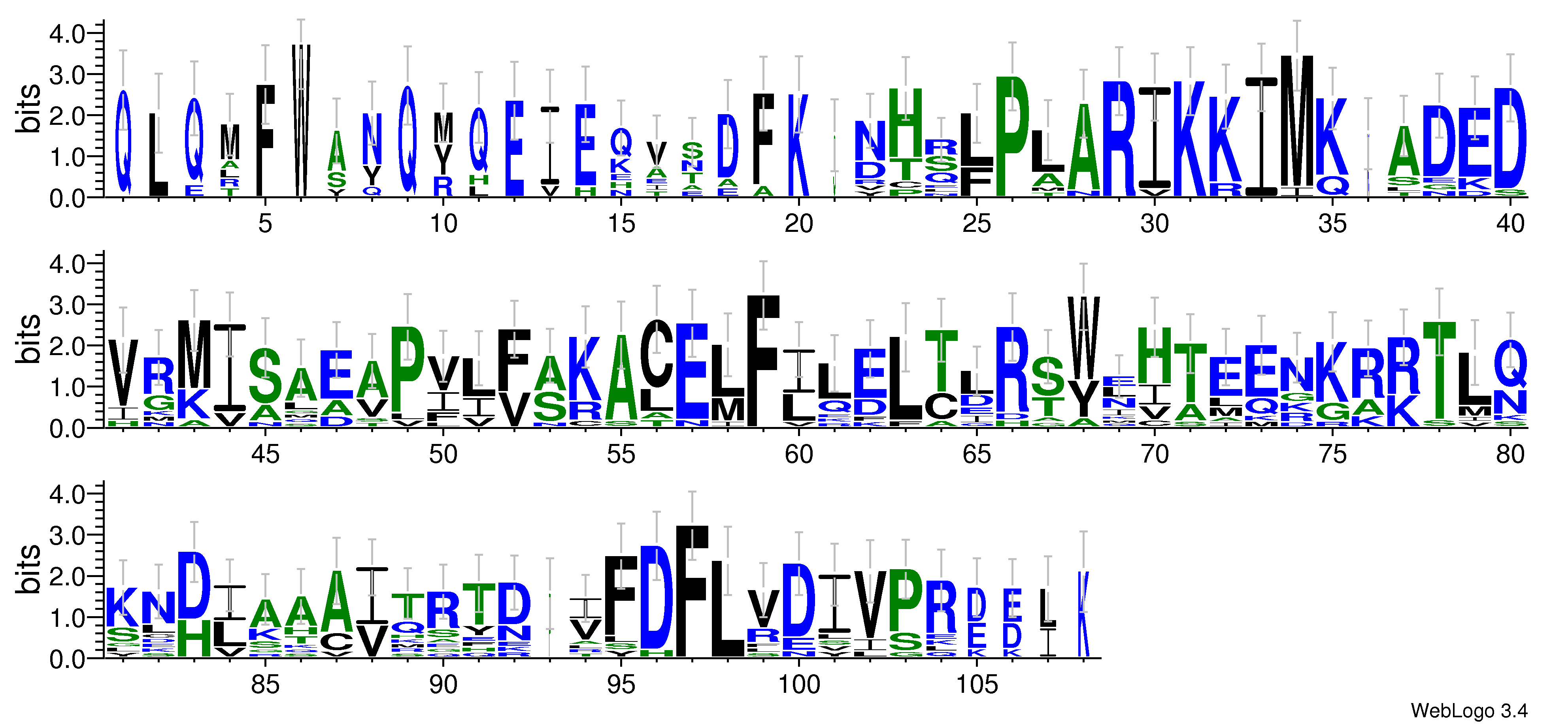 domain alignment logo