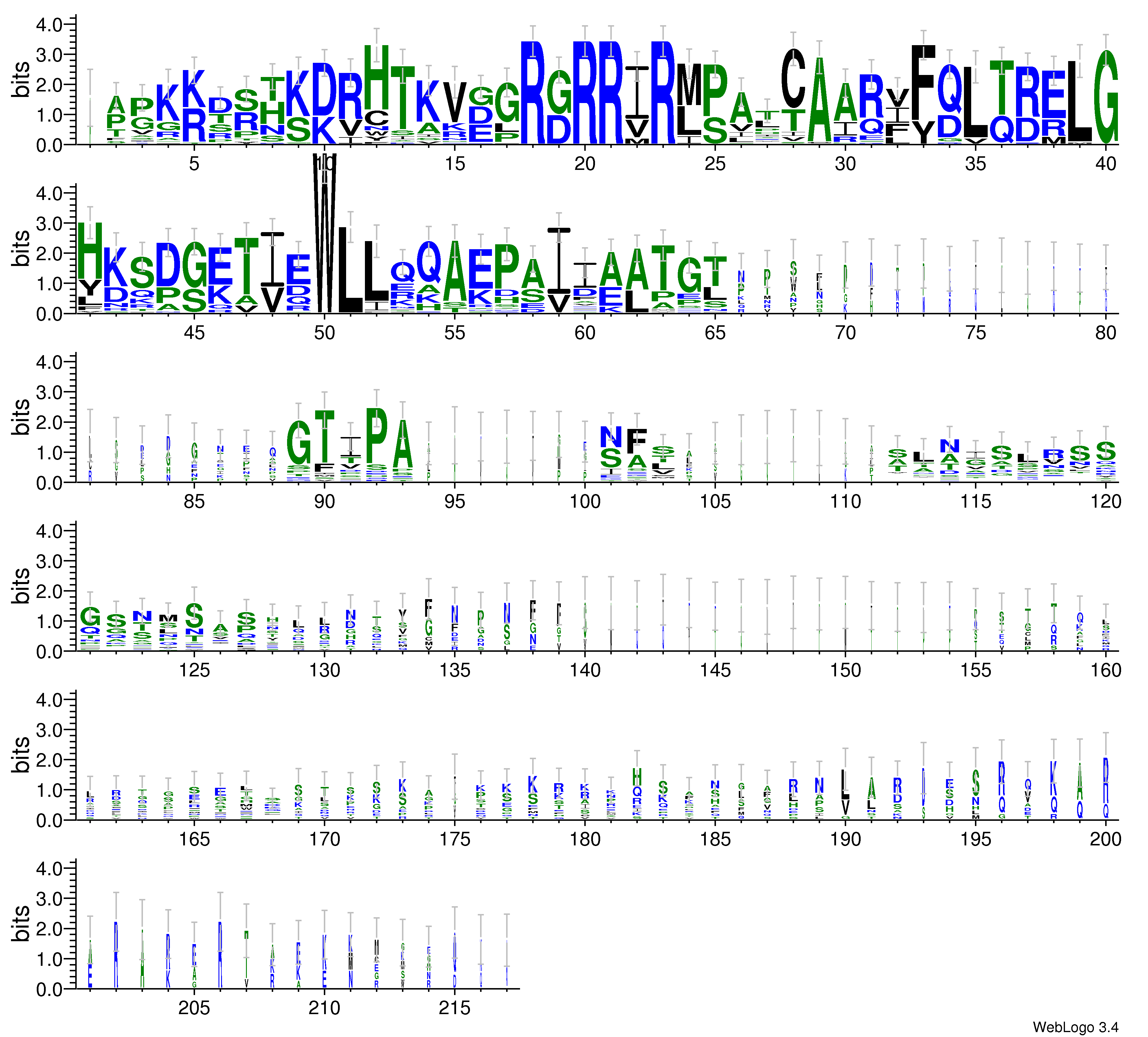 domain alignment logo
