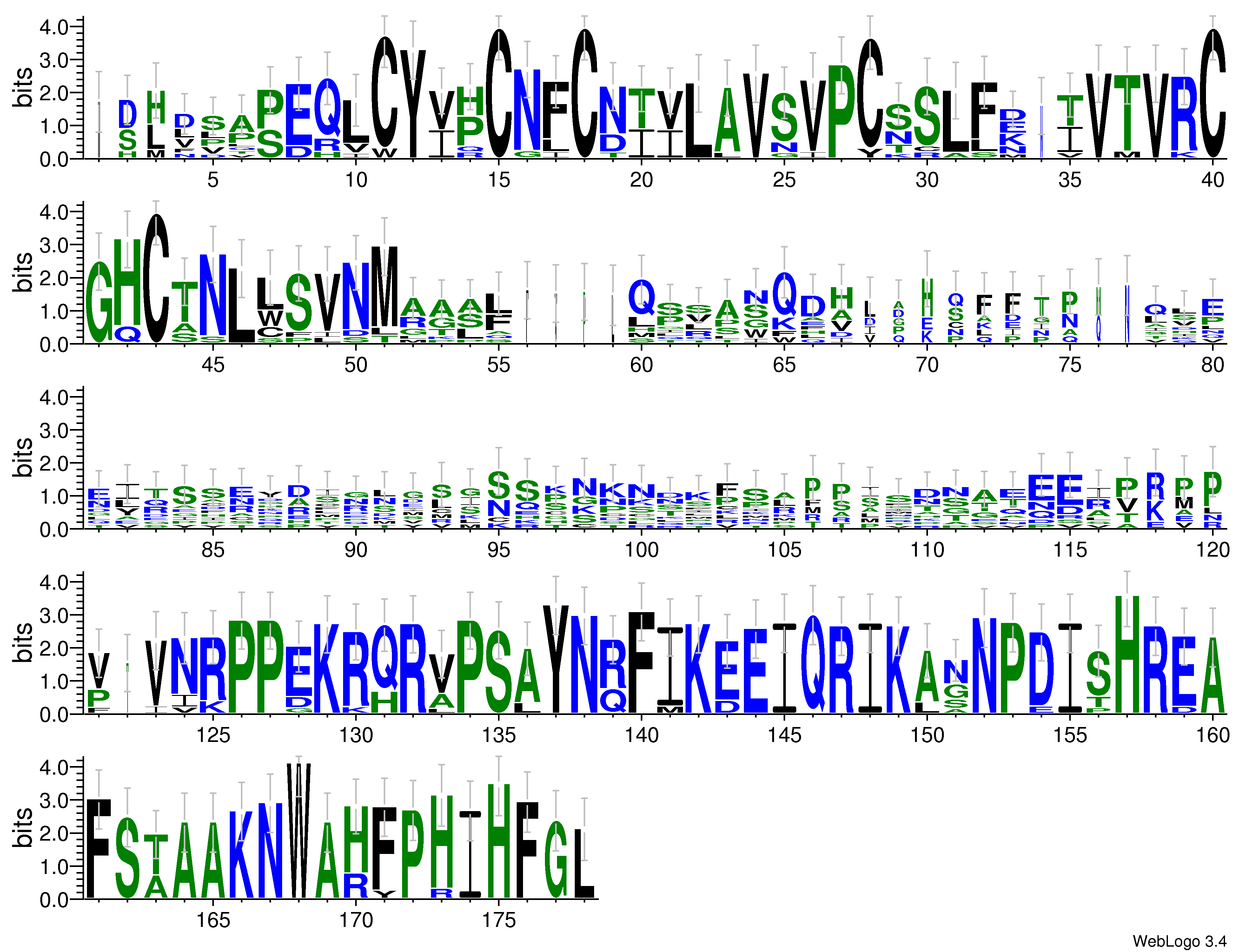 domain alignment logo