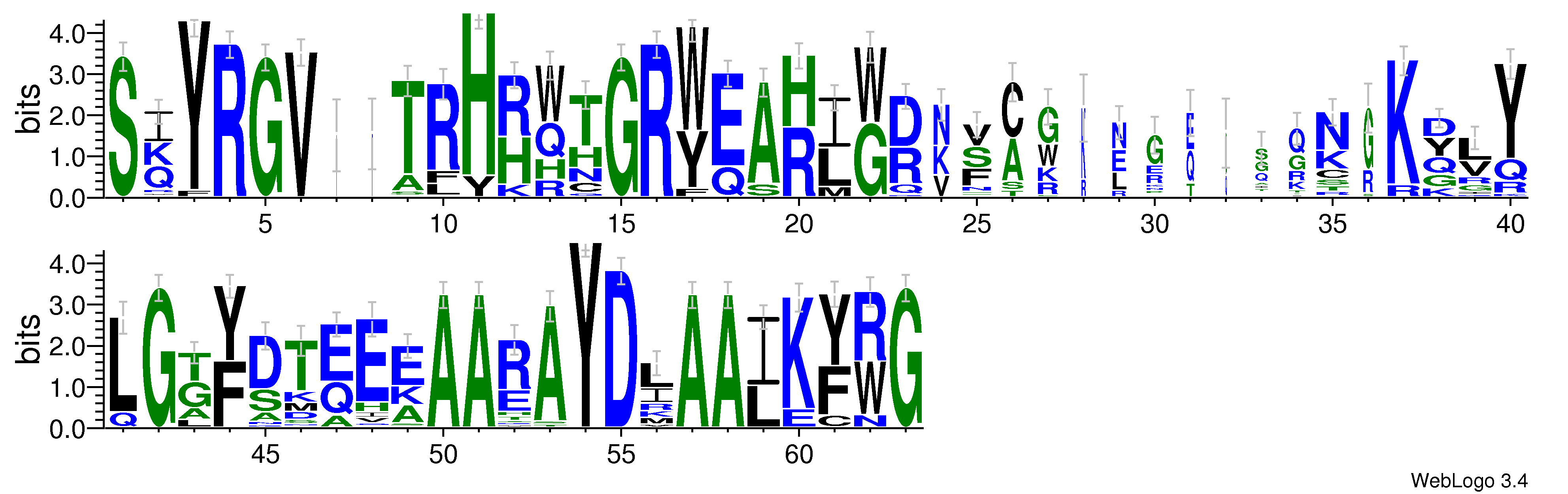 domain alignment logo