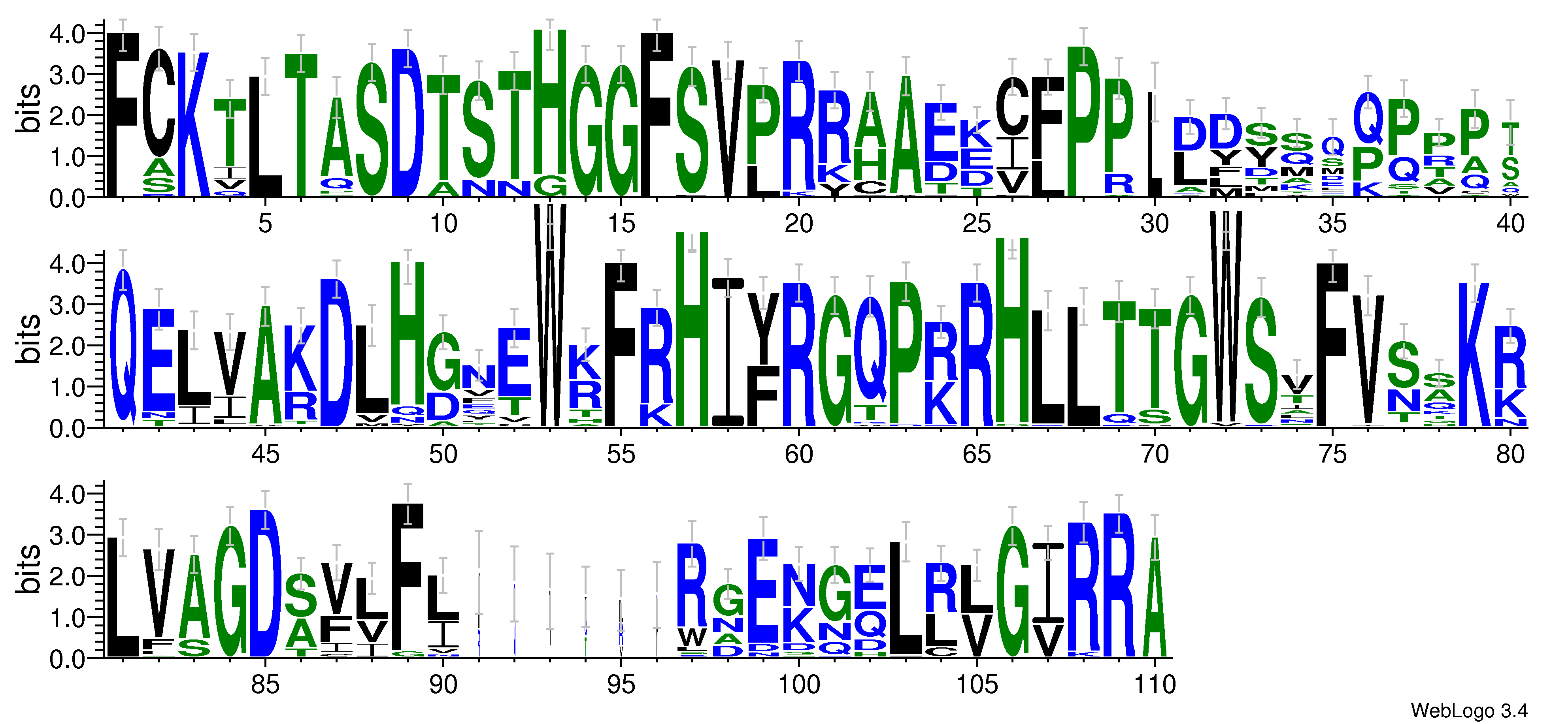 domain alignment logo