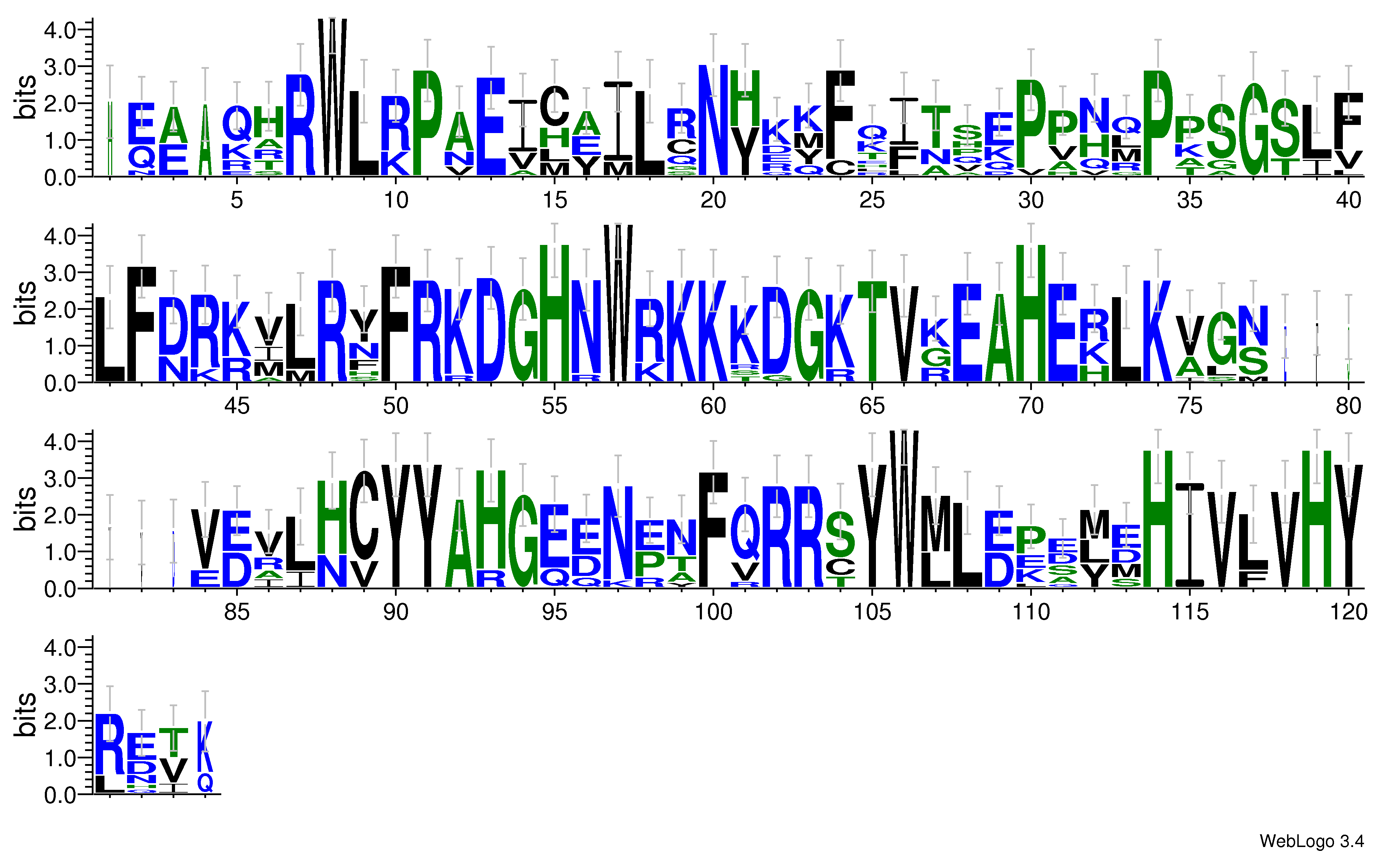 domain alignment logo