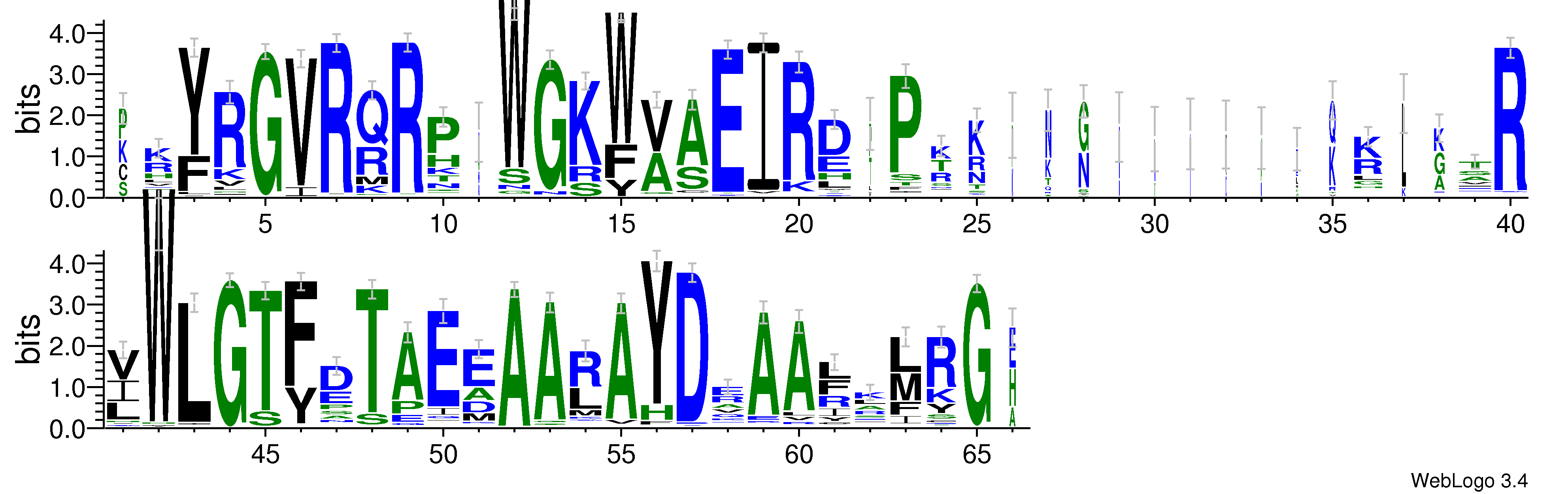 domain alignment logo