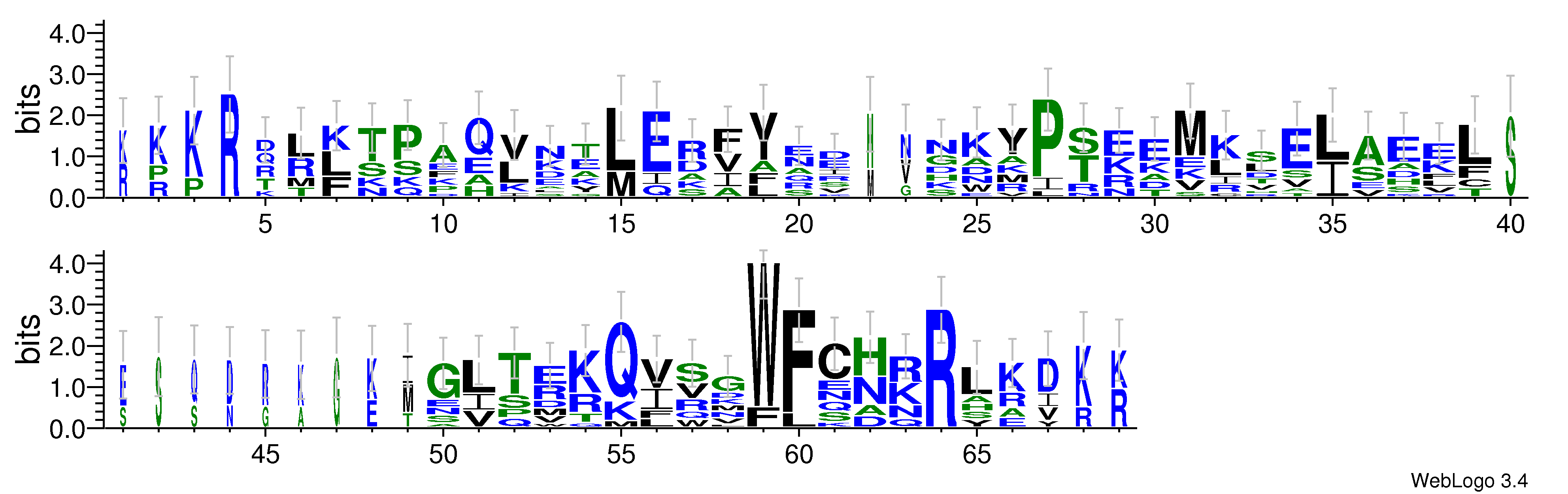 domain alignment logo