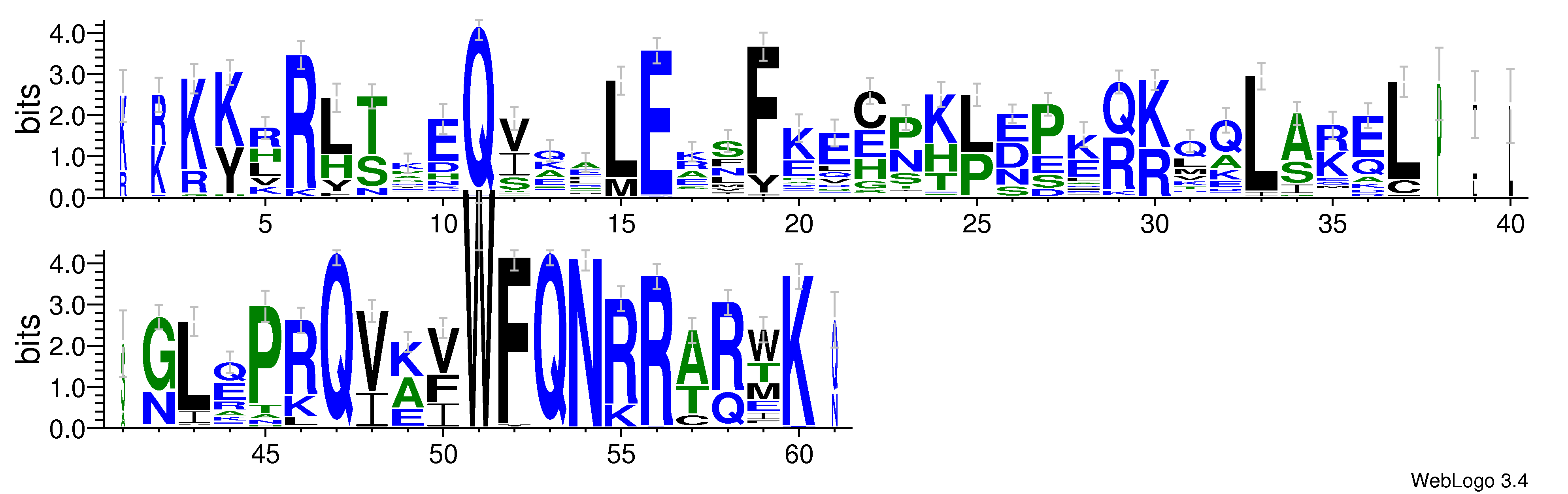 domain alignment logo