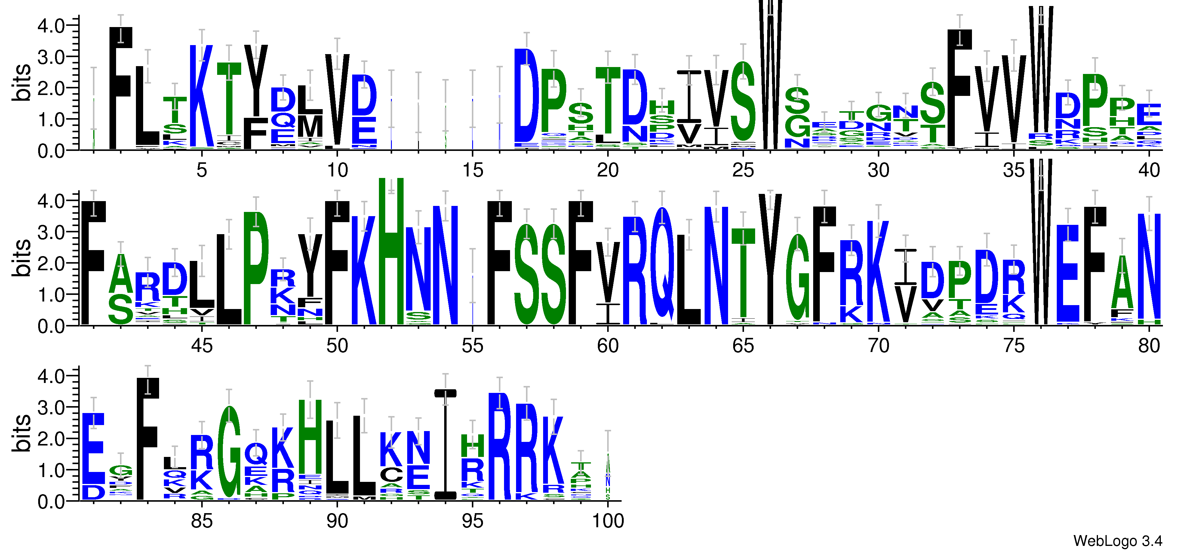 domain alignment logo