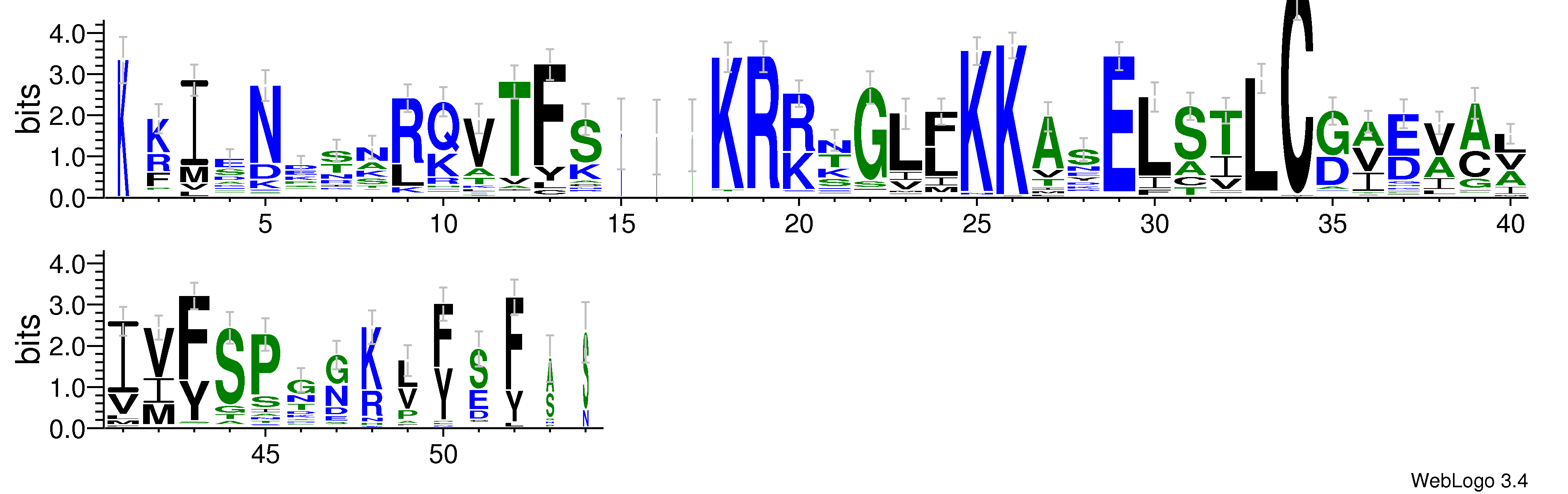 domain alignment logo