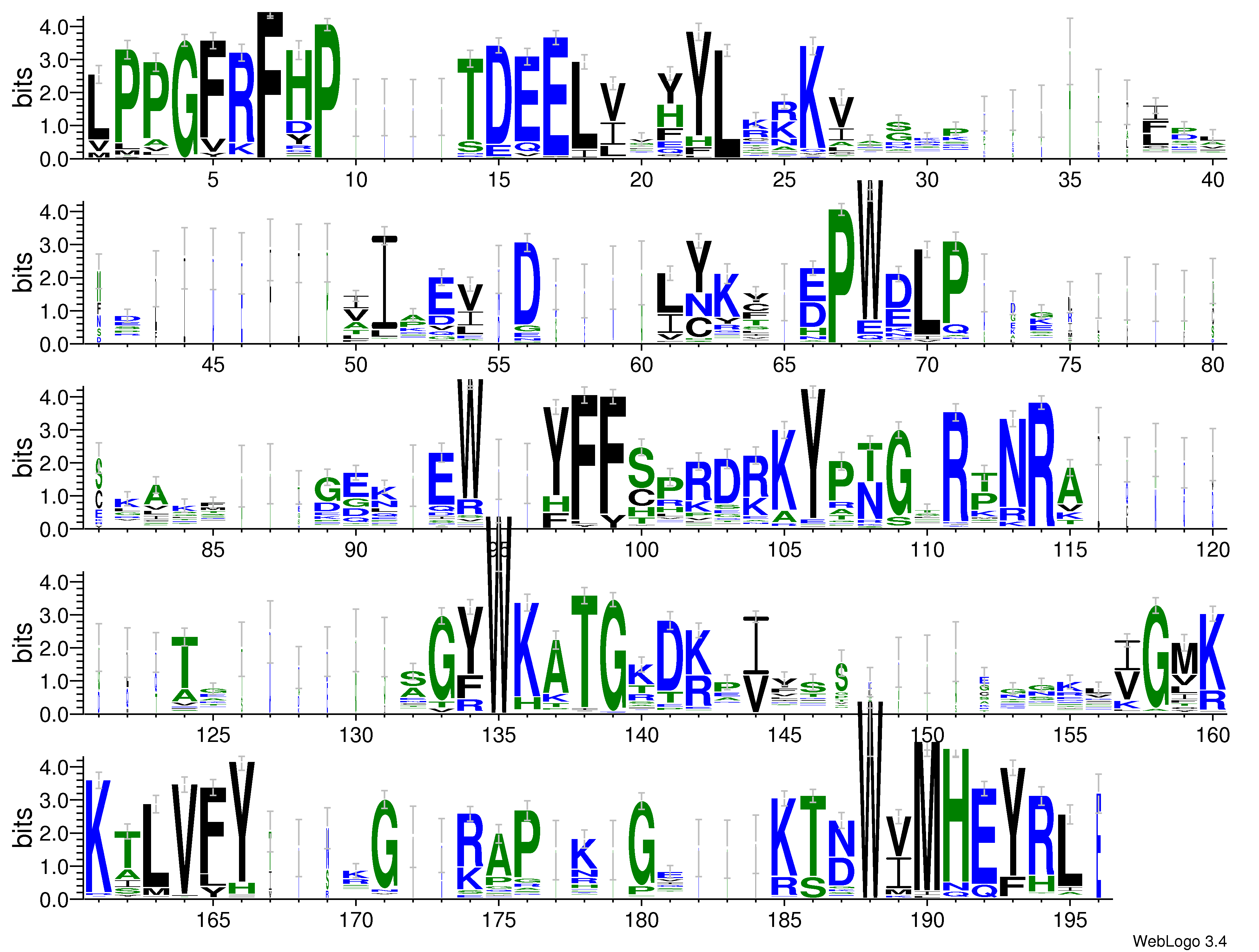 domain alignment logo