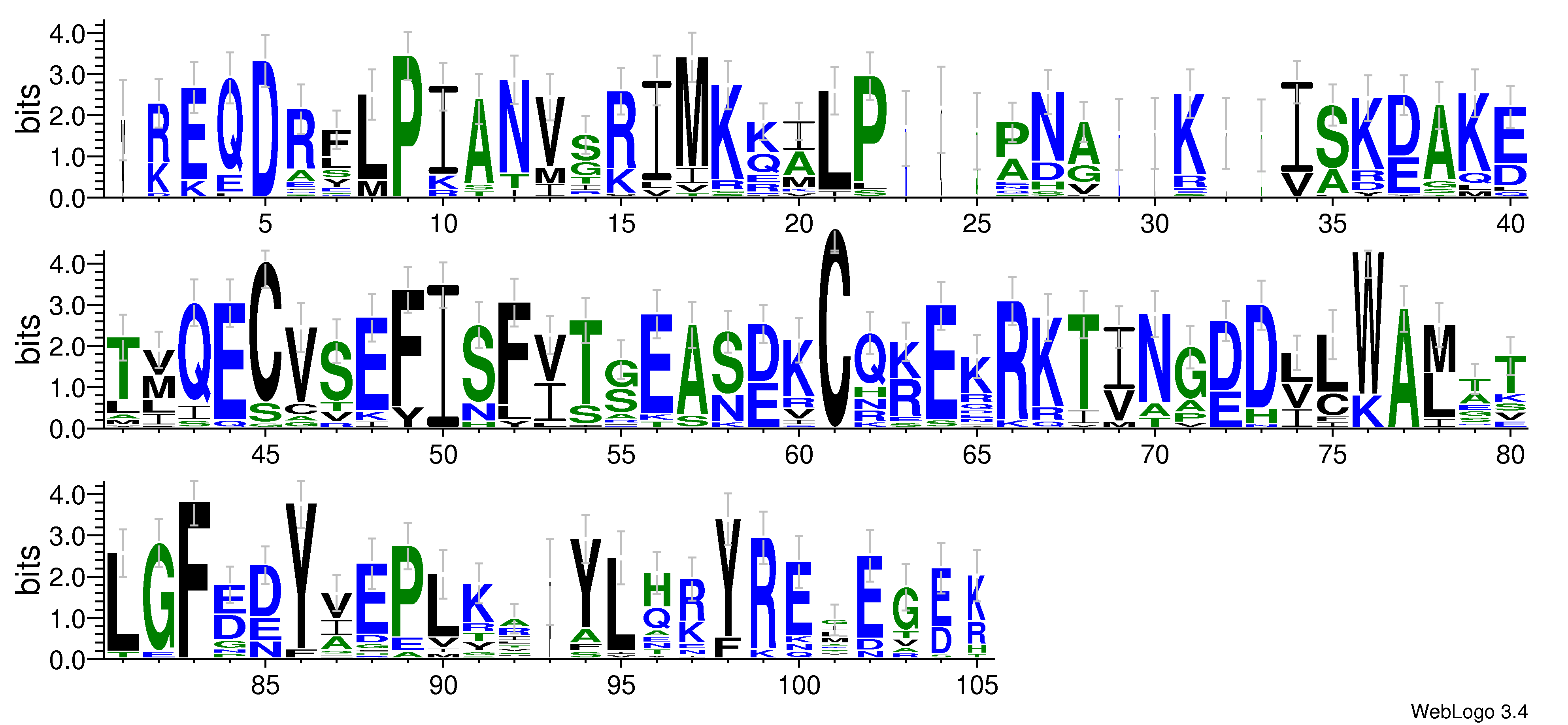 domain alignment logo