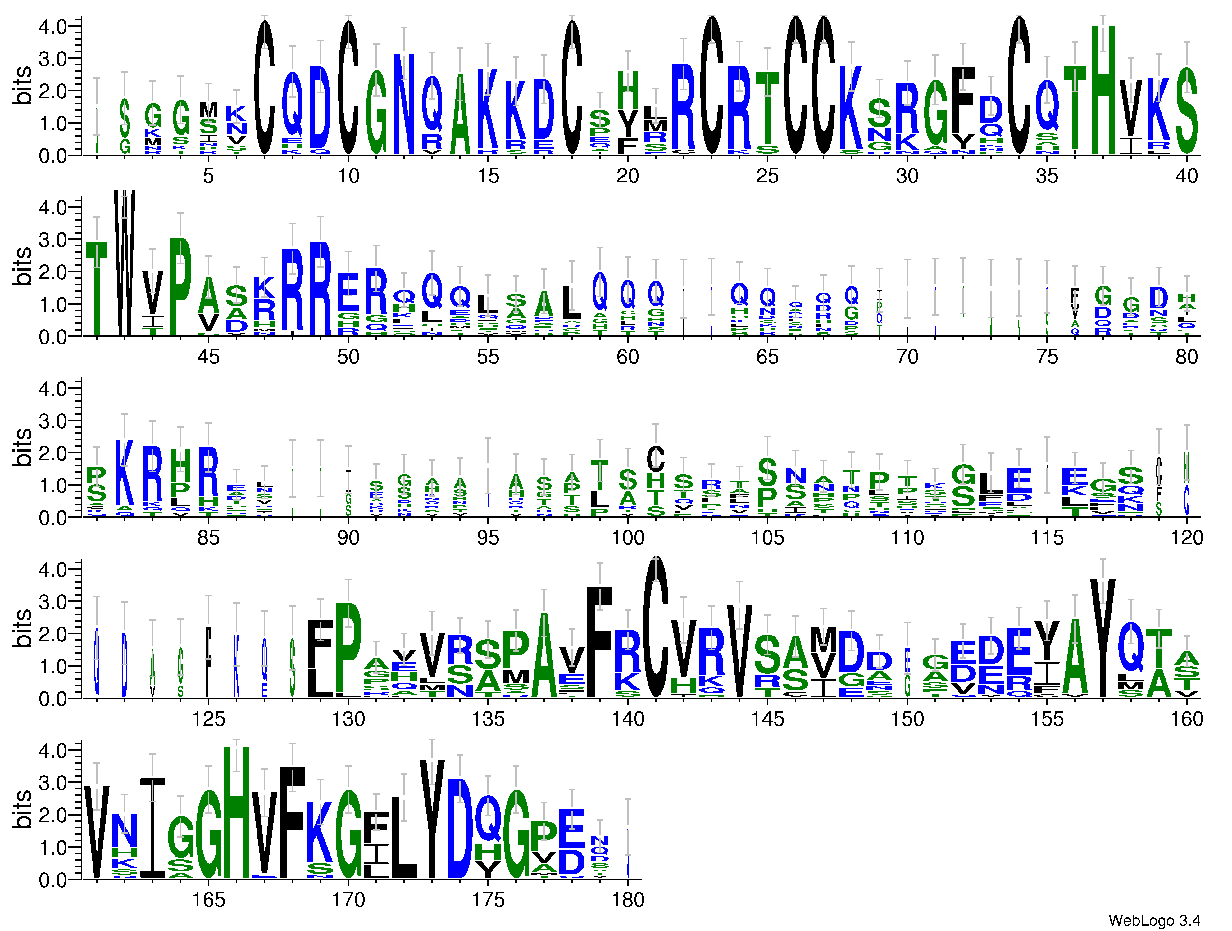 domain alignment logo