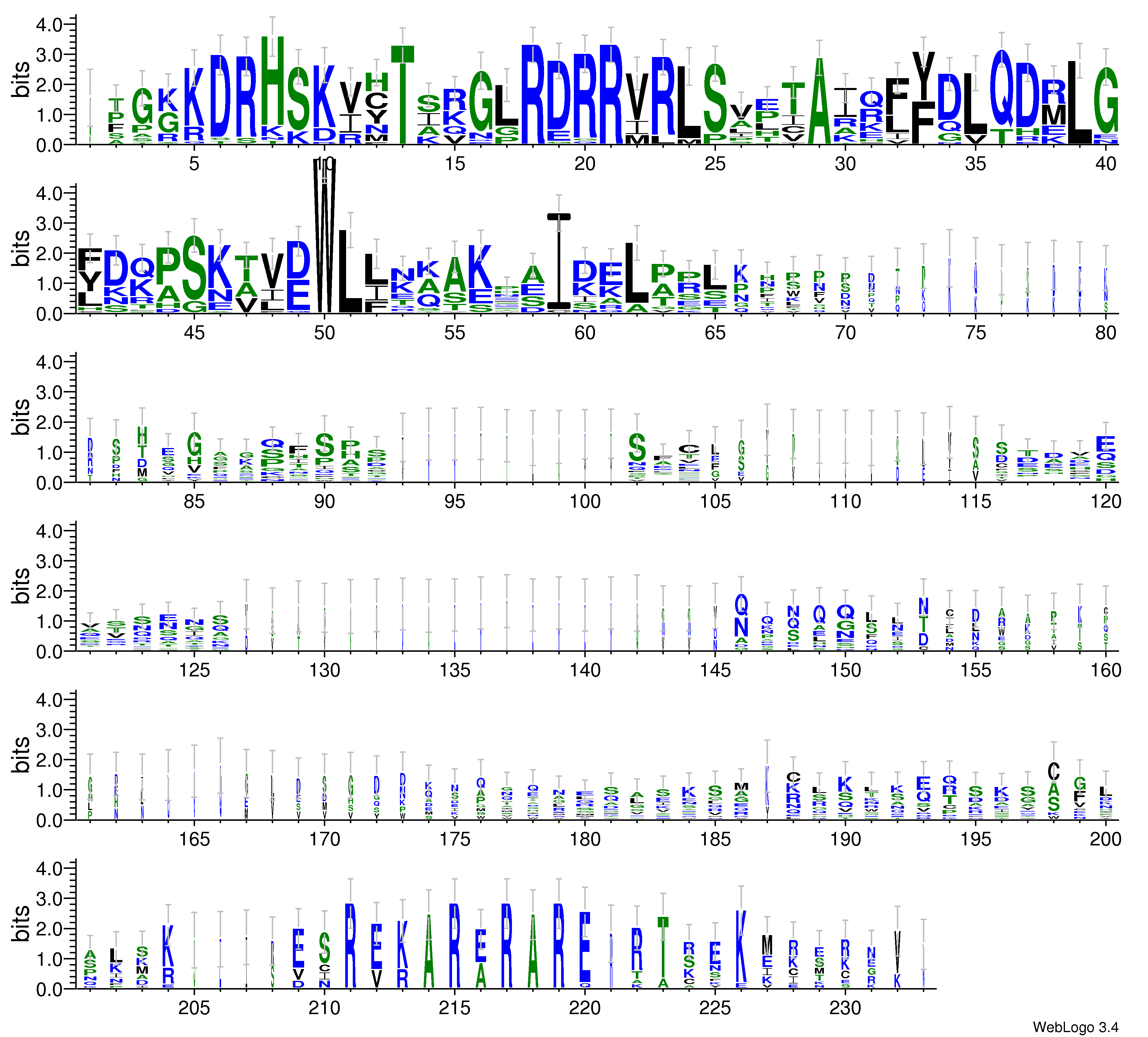 domain alignment logo