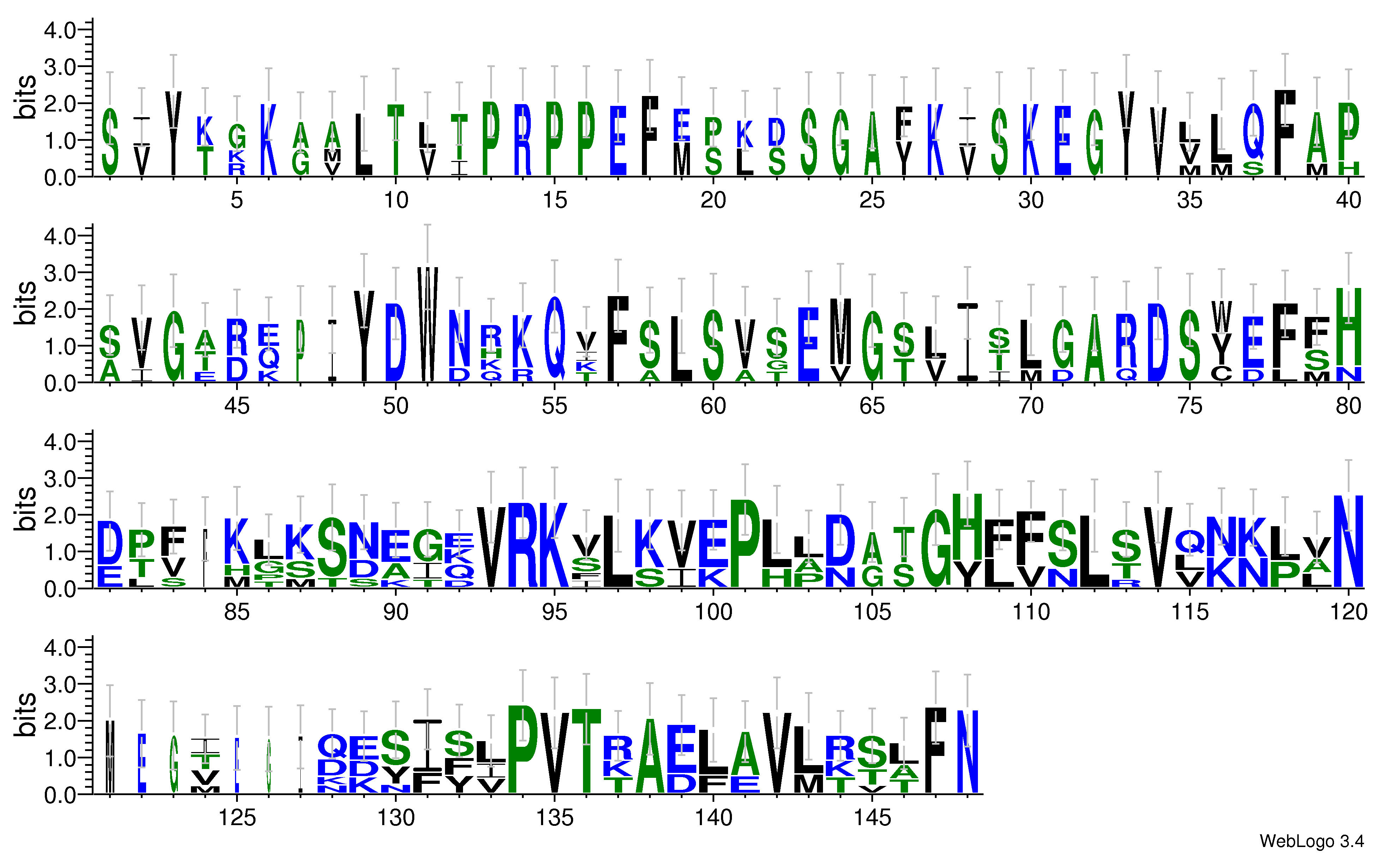 domain alignment logo