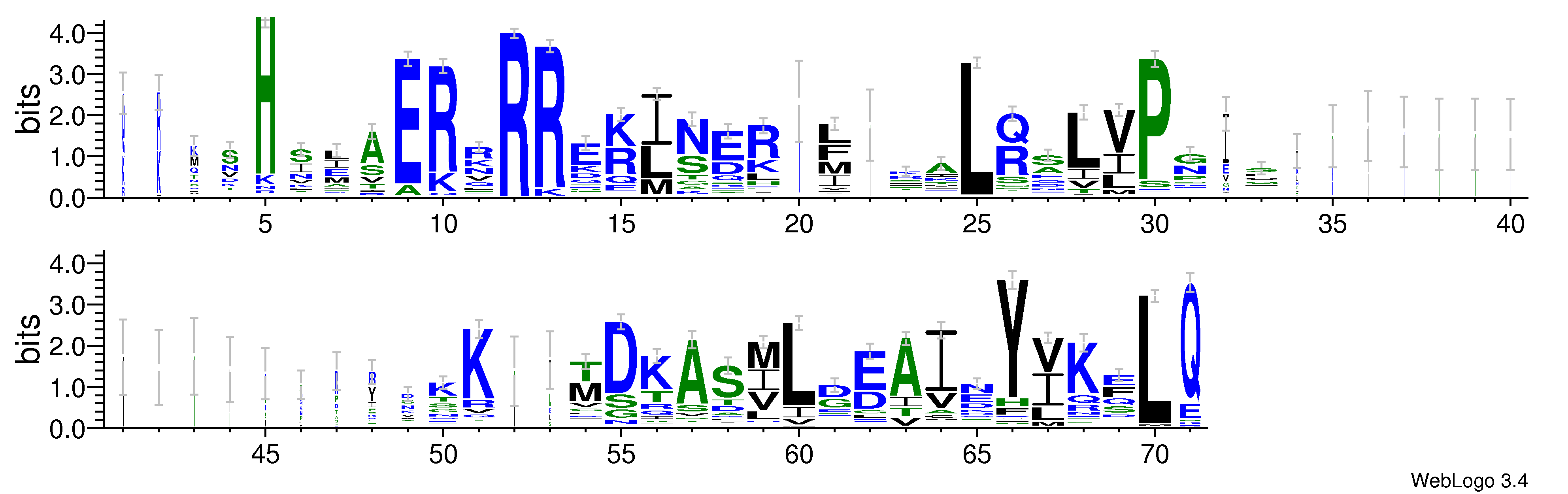 domain alignment logo