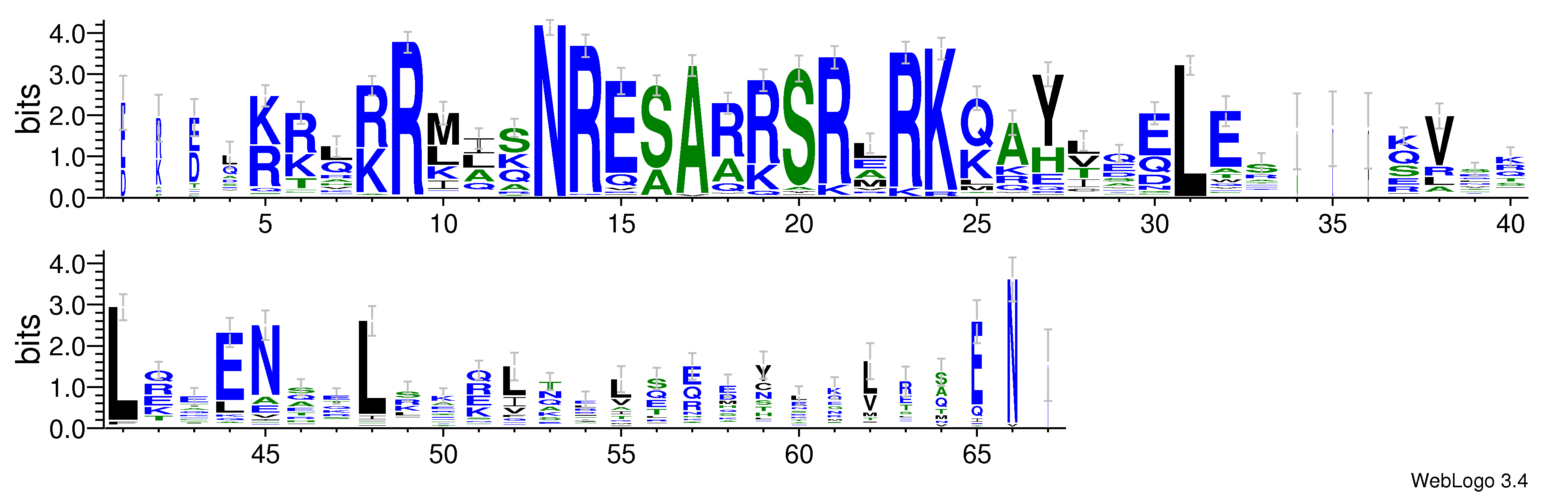 domain alignment logo