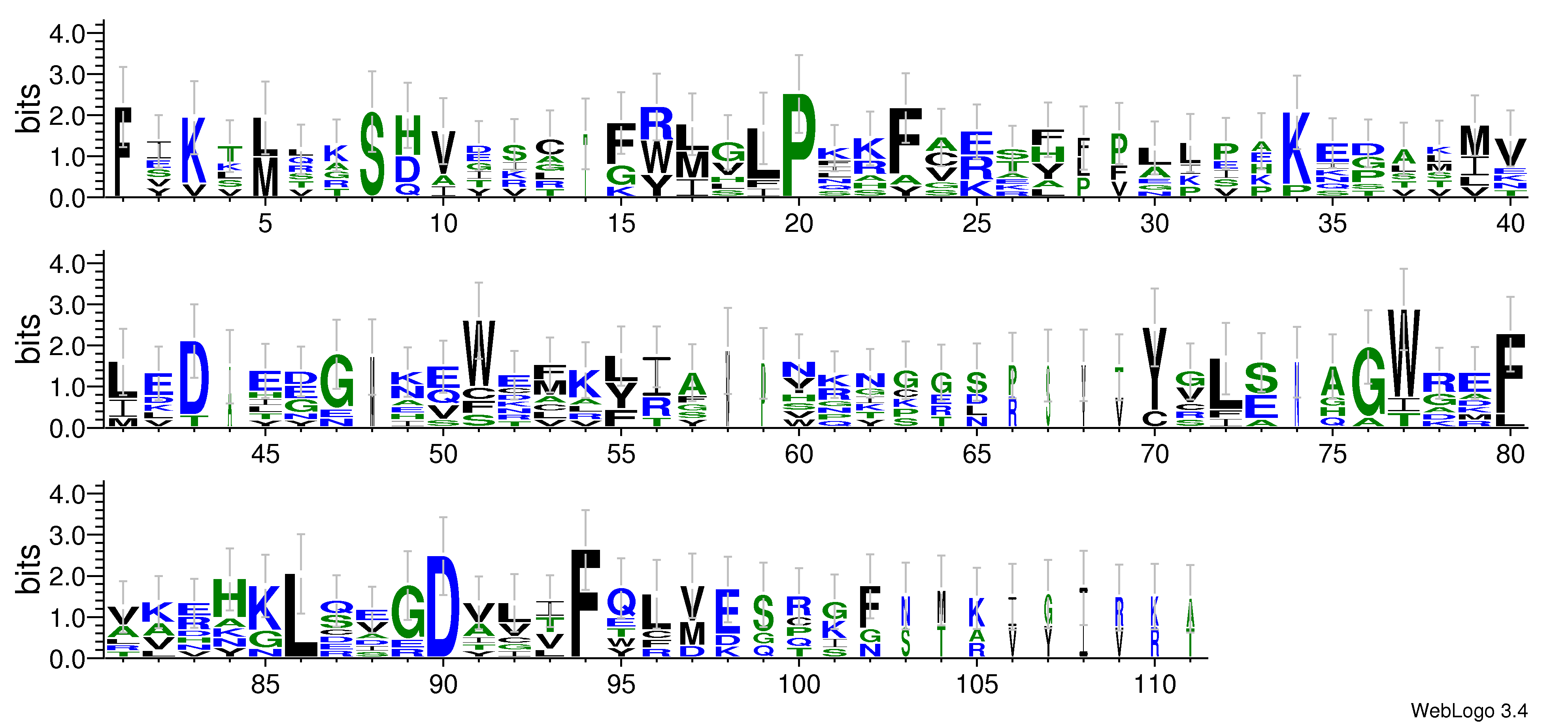 domain alignment logo
