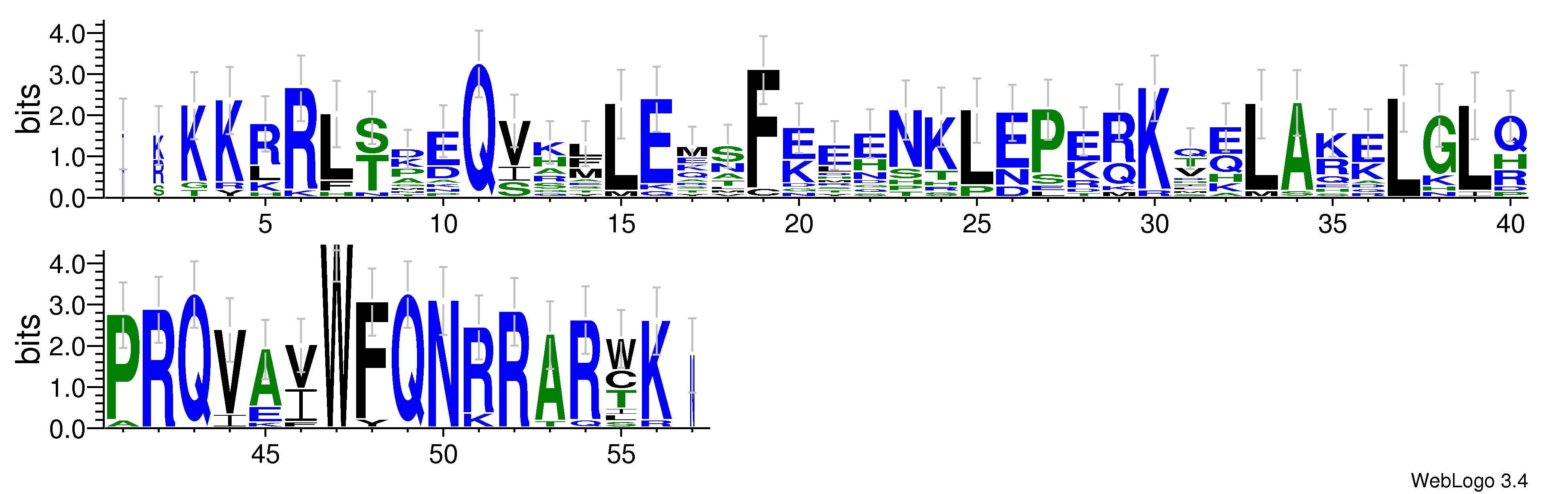 domain alignment logo