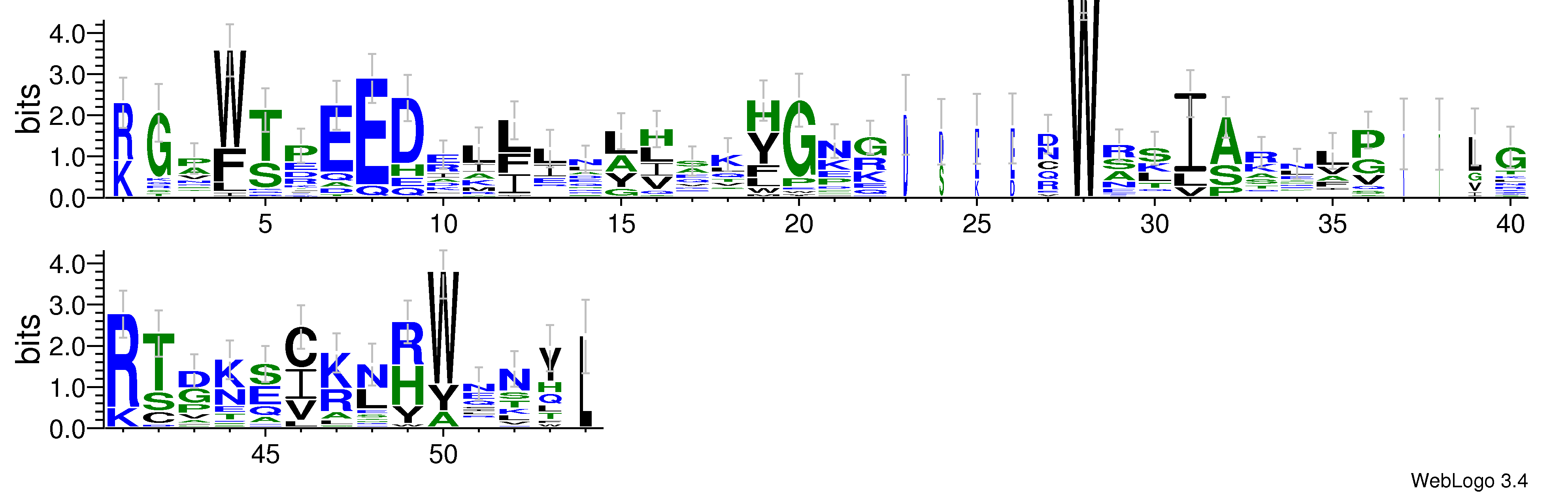 domain alignment logo