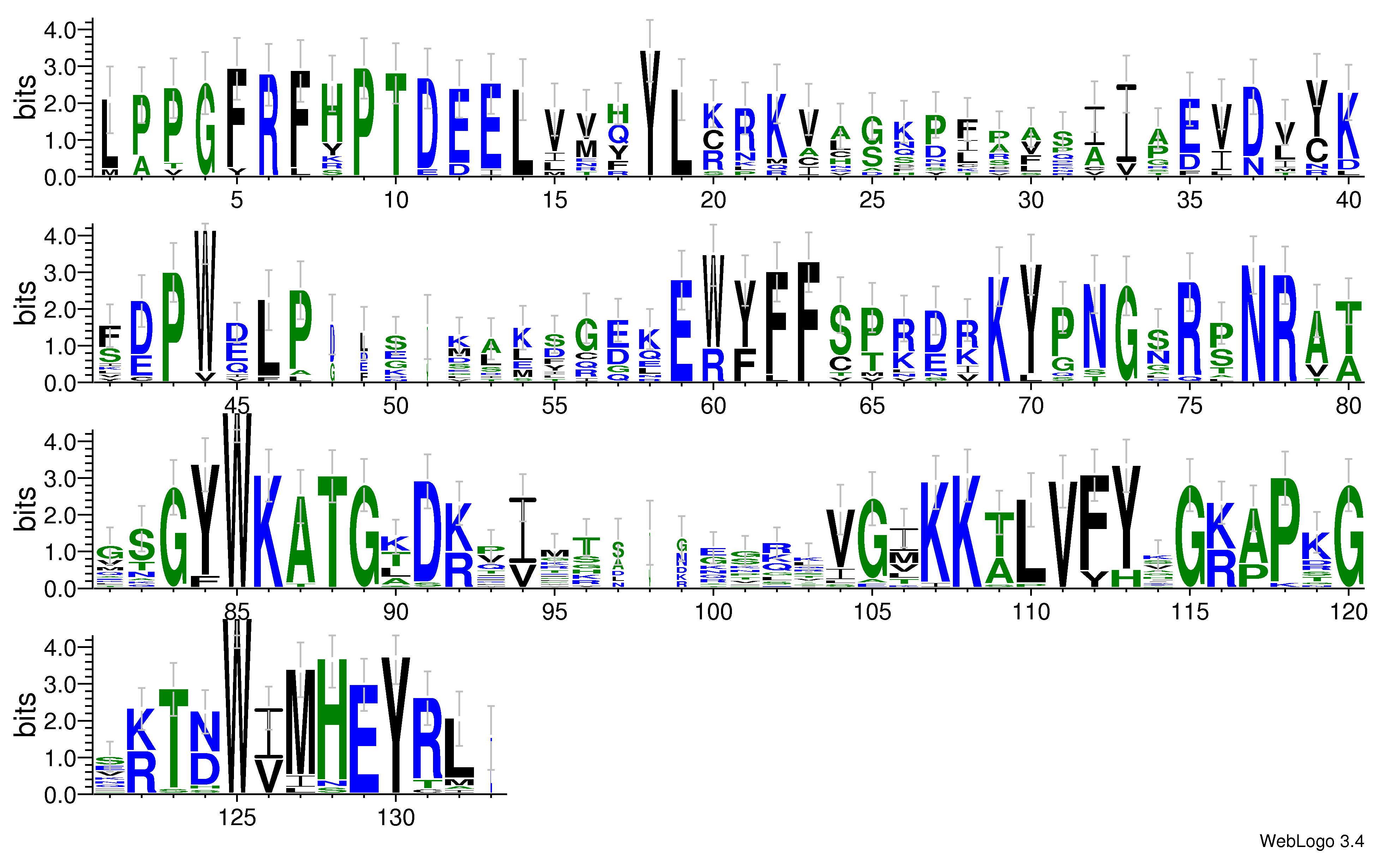 domain alignment logo