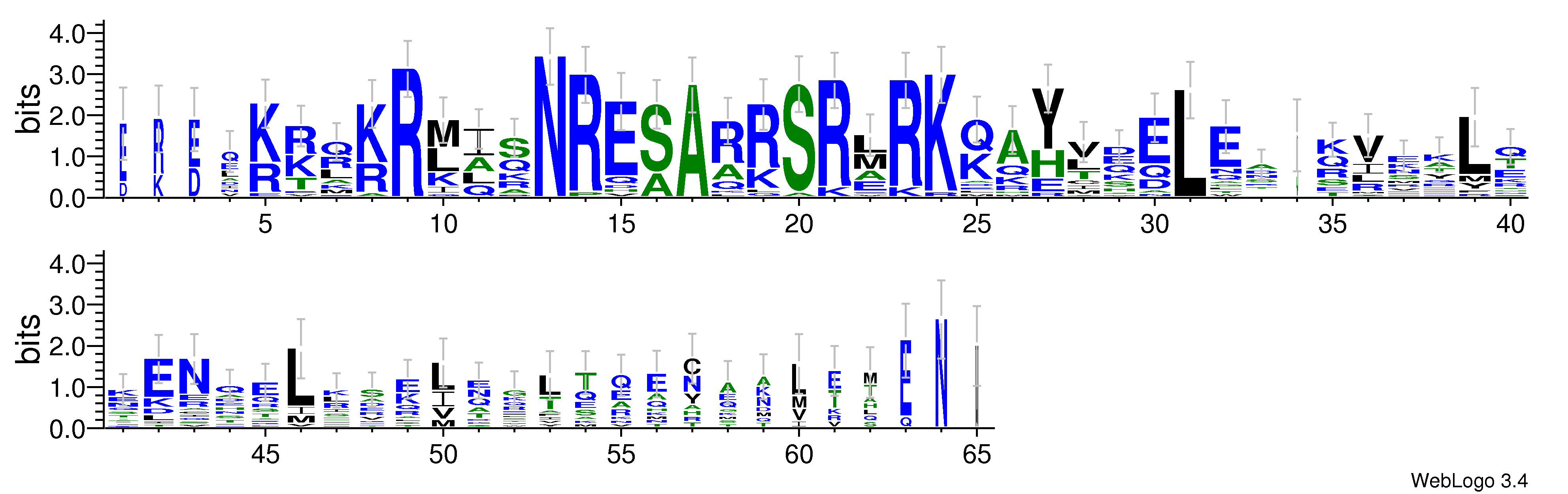 domain alignment logo