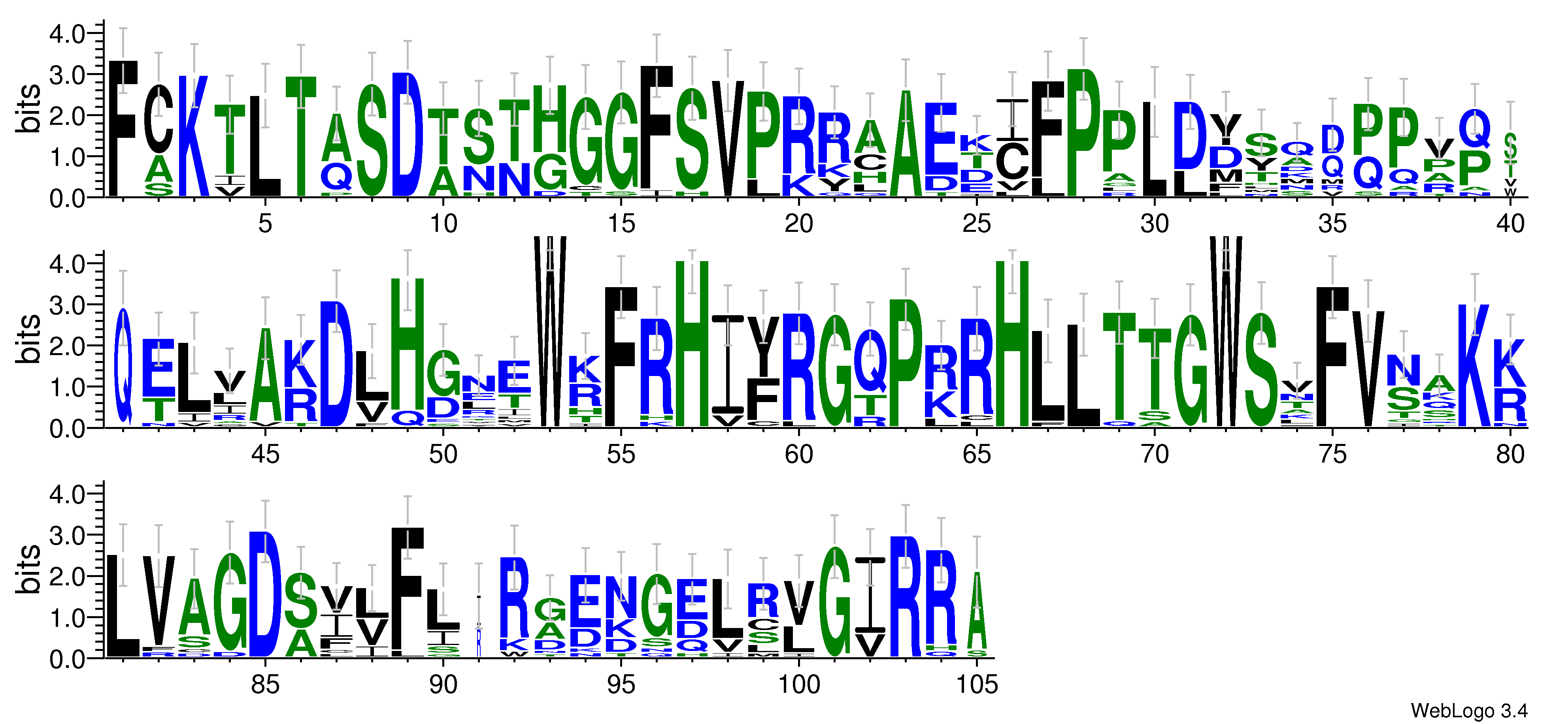 domain alignment logo
