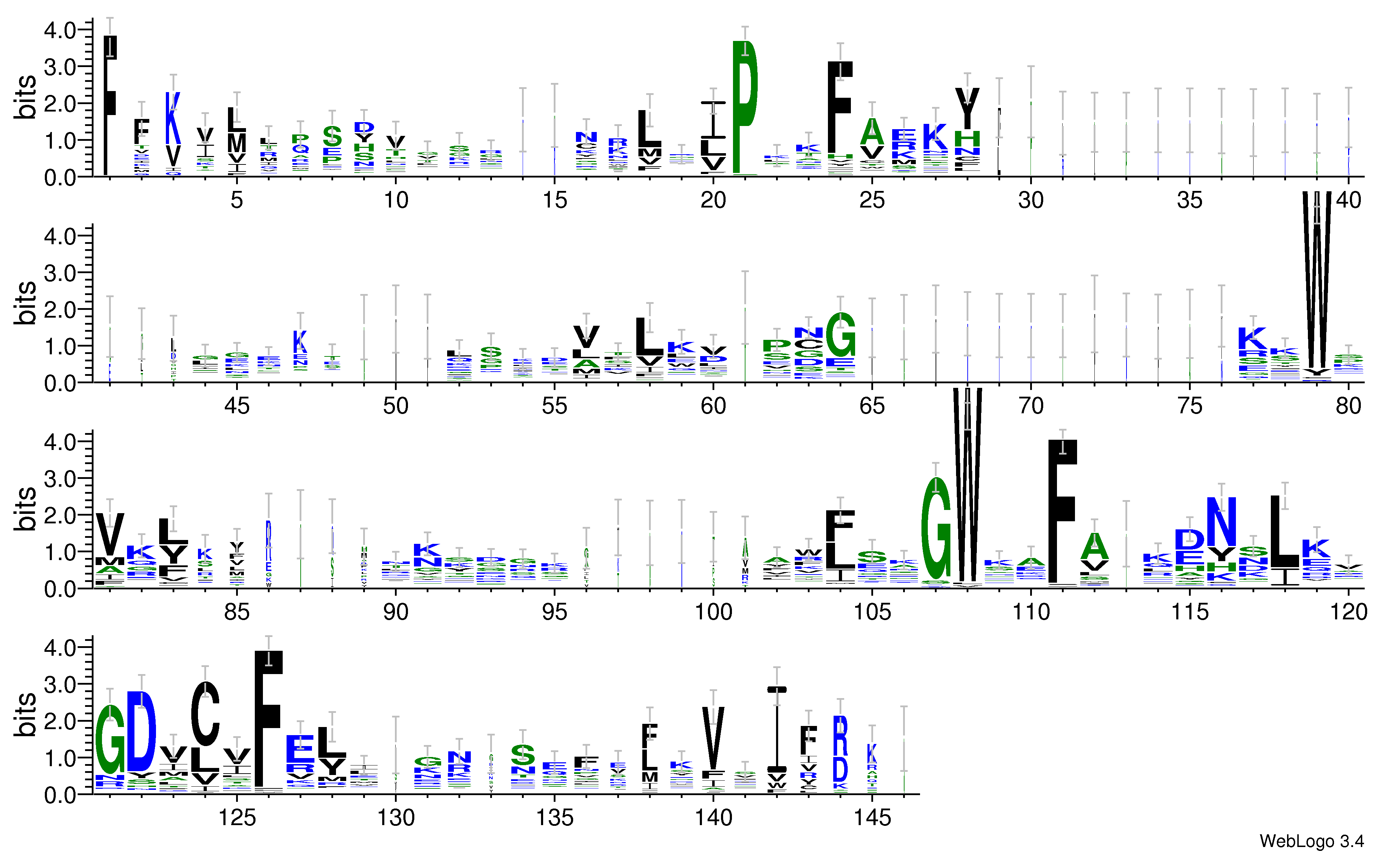 domain alignment logo