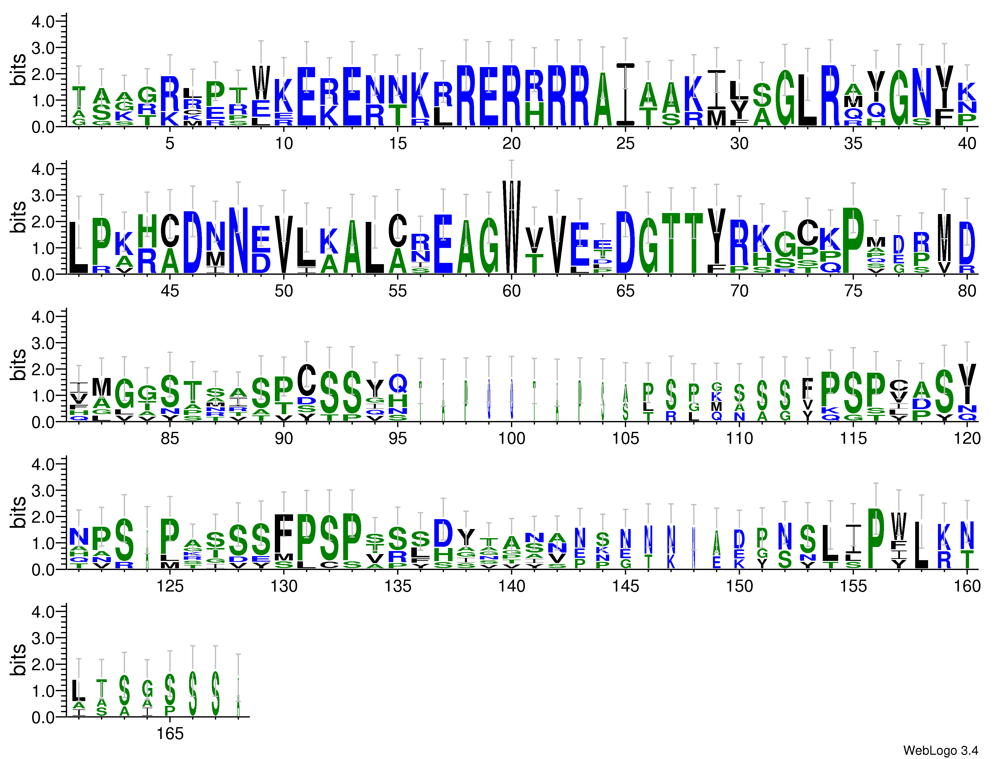domain alignment logo