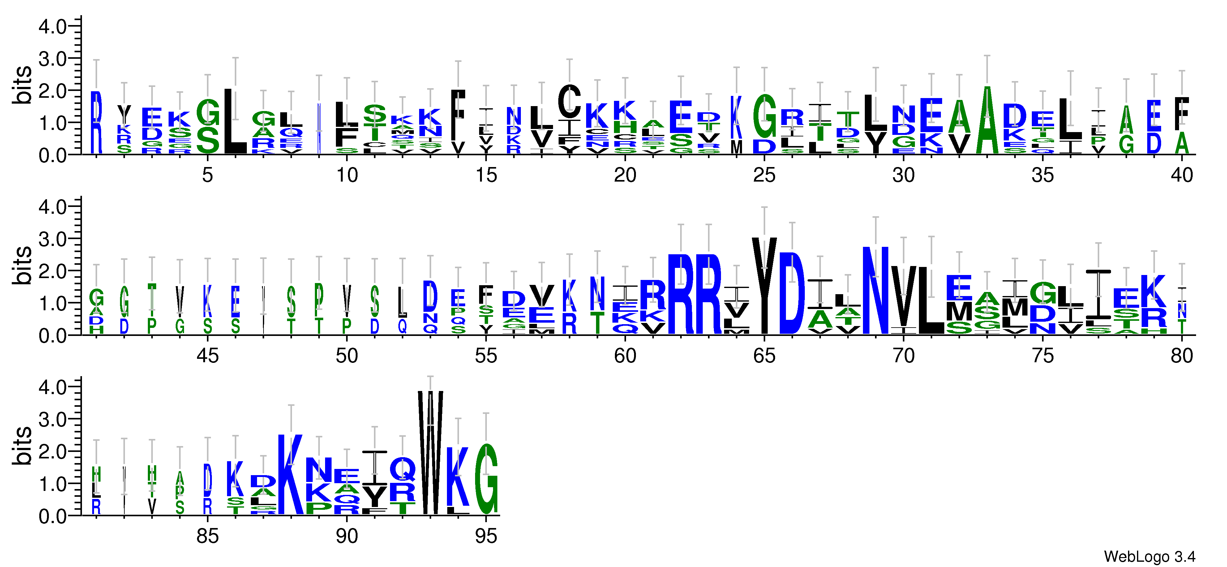 domain alignment logo