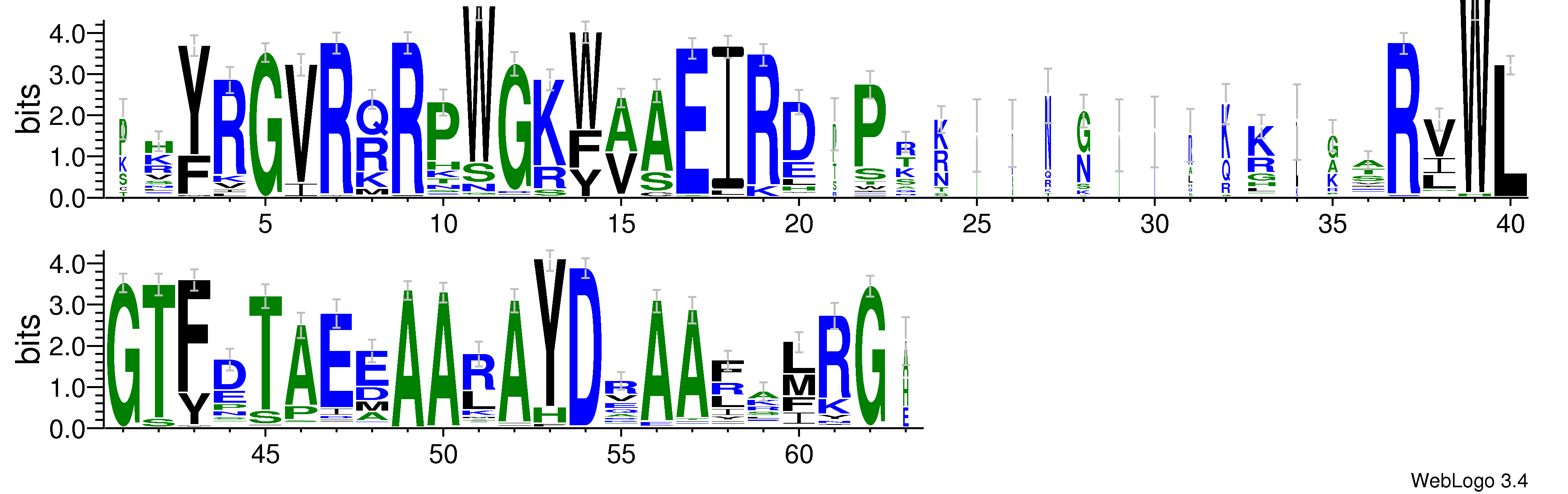 domain alignment logo