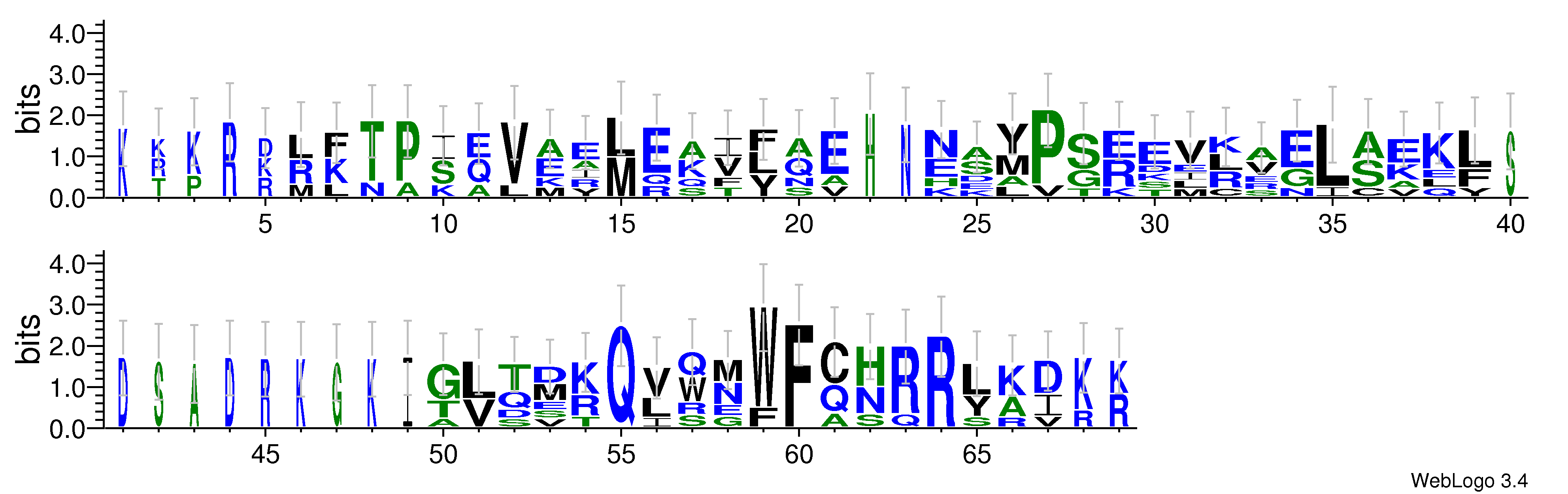 domain alignment logo