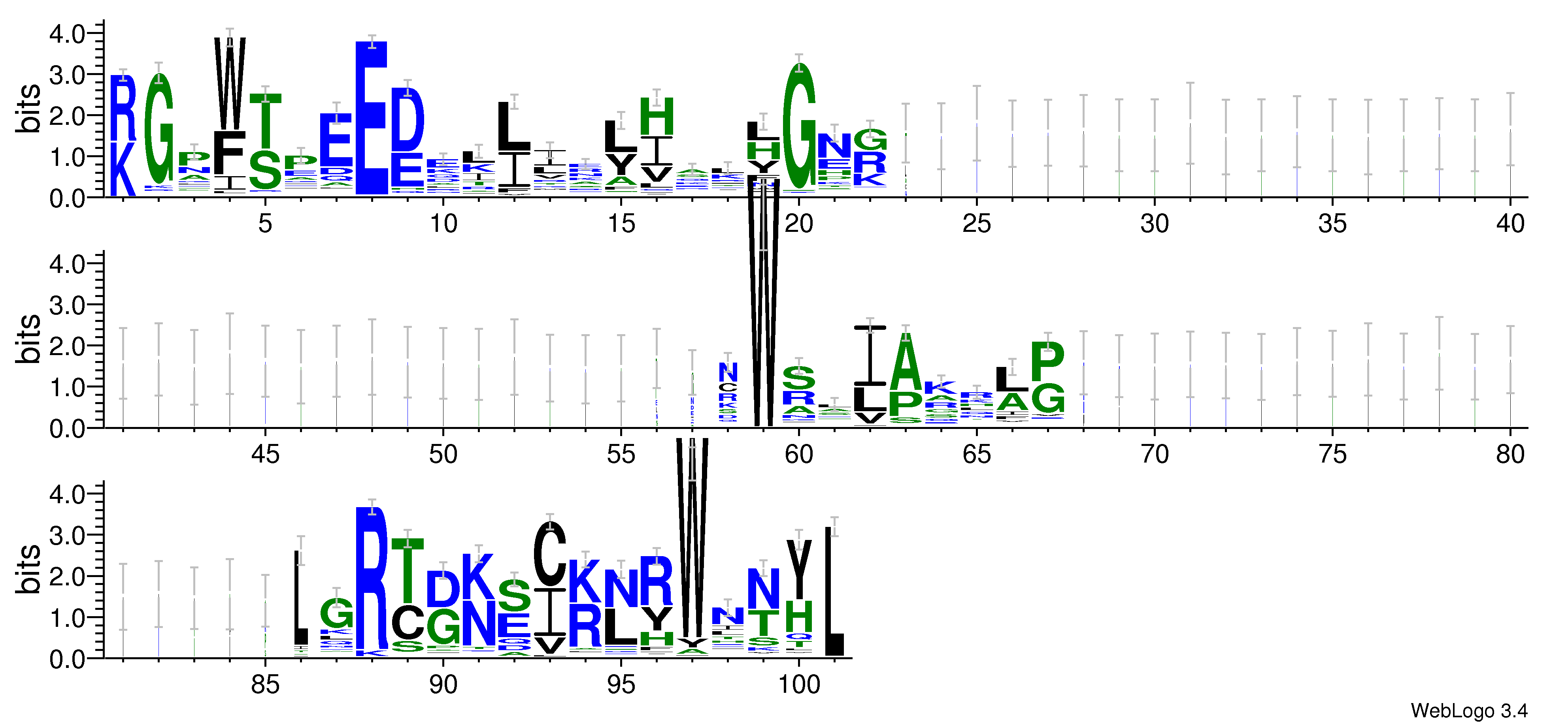 domain alignment logo
