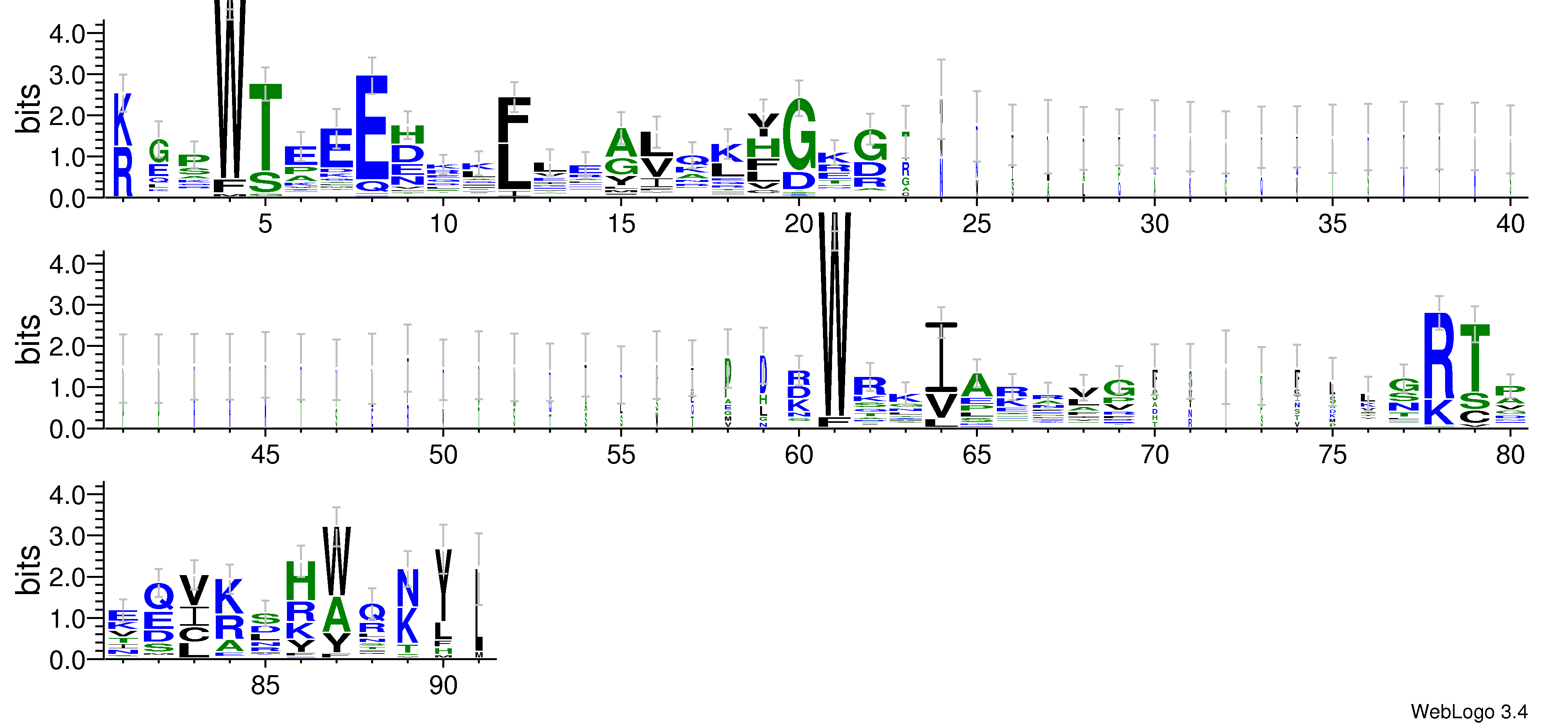 domain alignment logo
