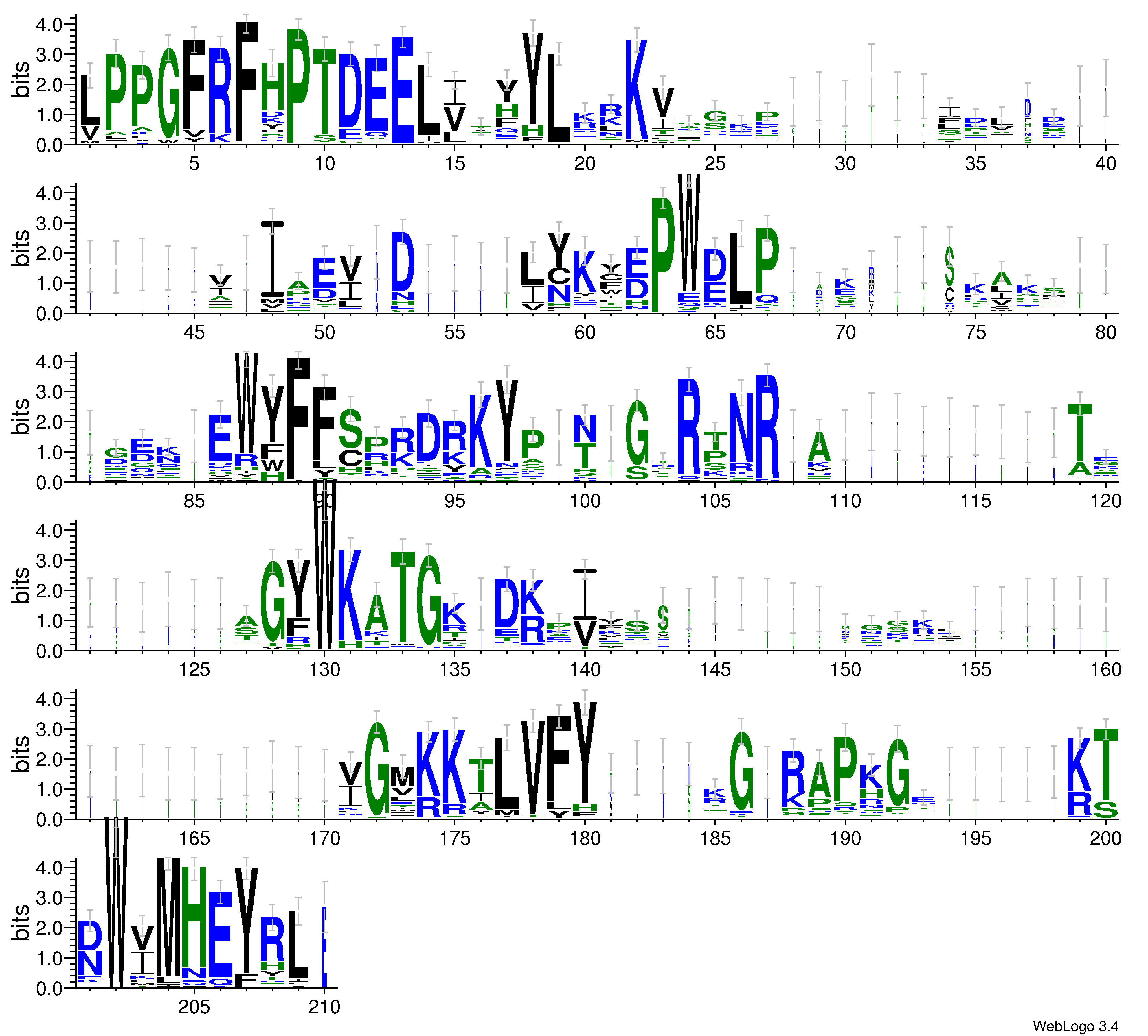 domain alignment logo