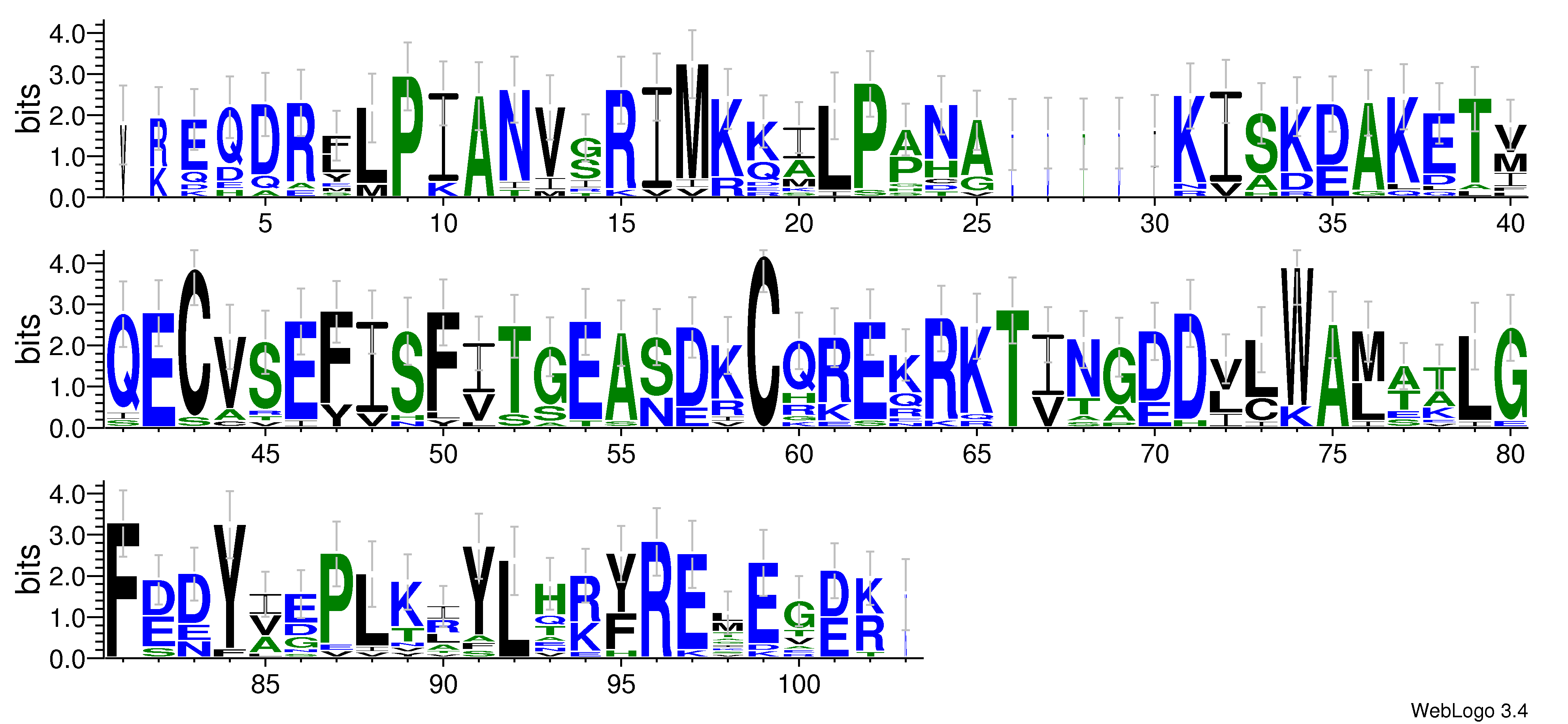 domain alignment logo