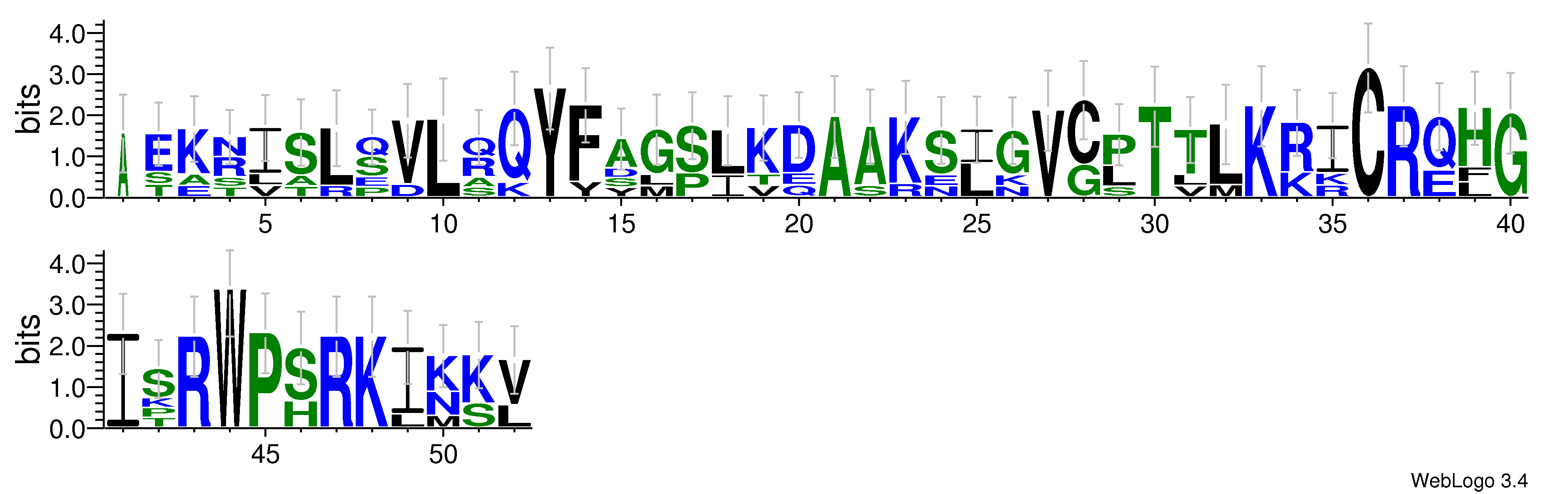 domain alignment logo