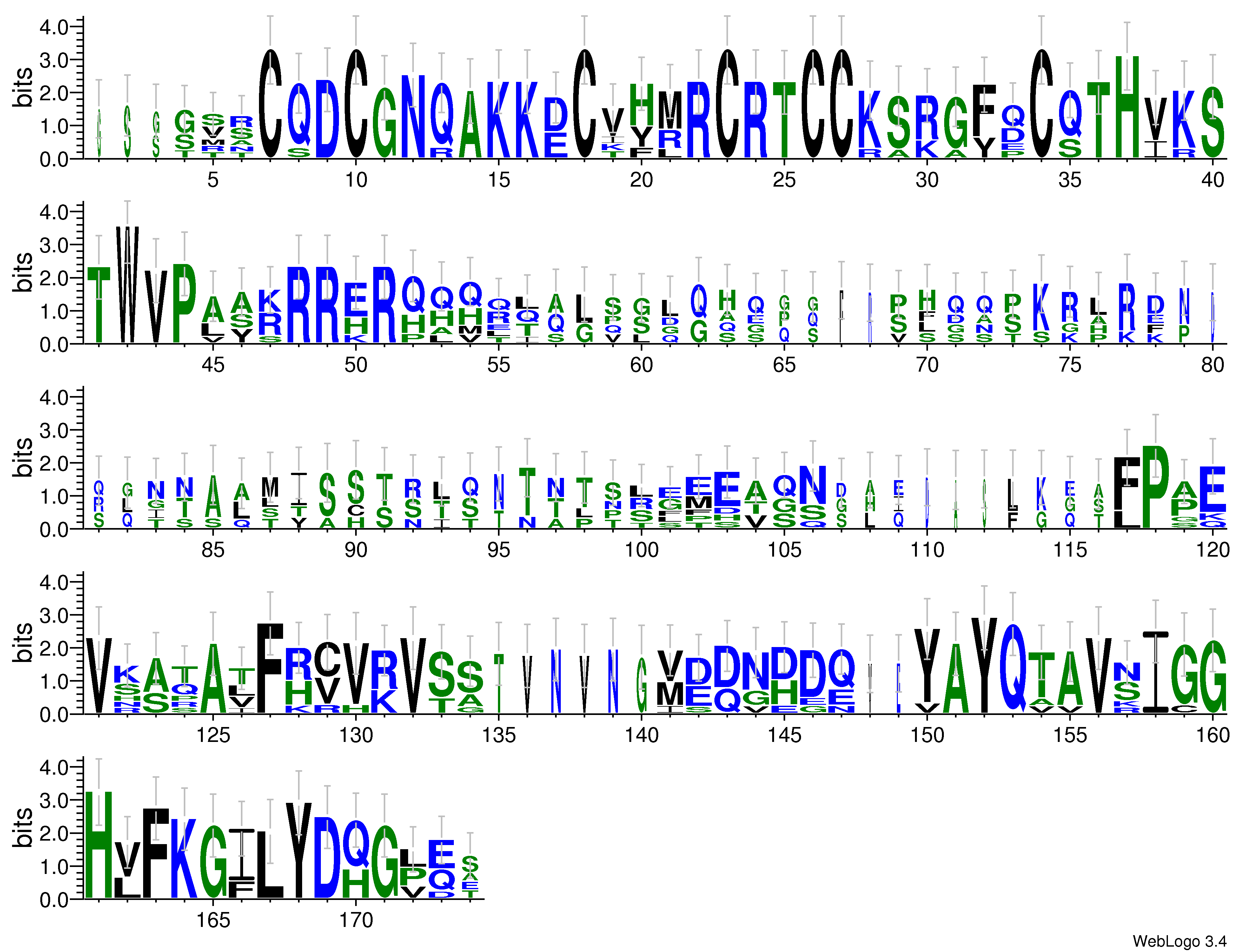 domain alignment logo