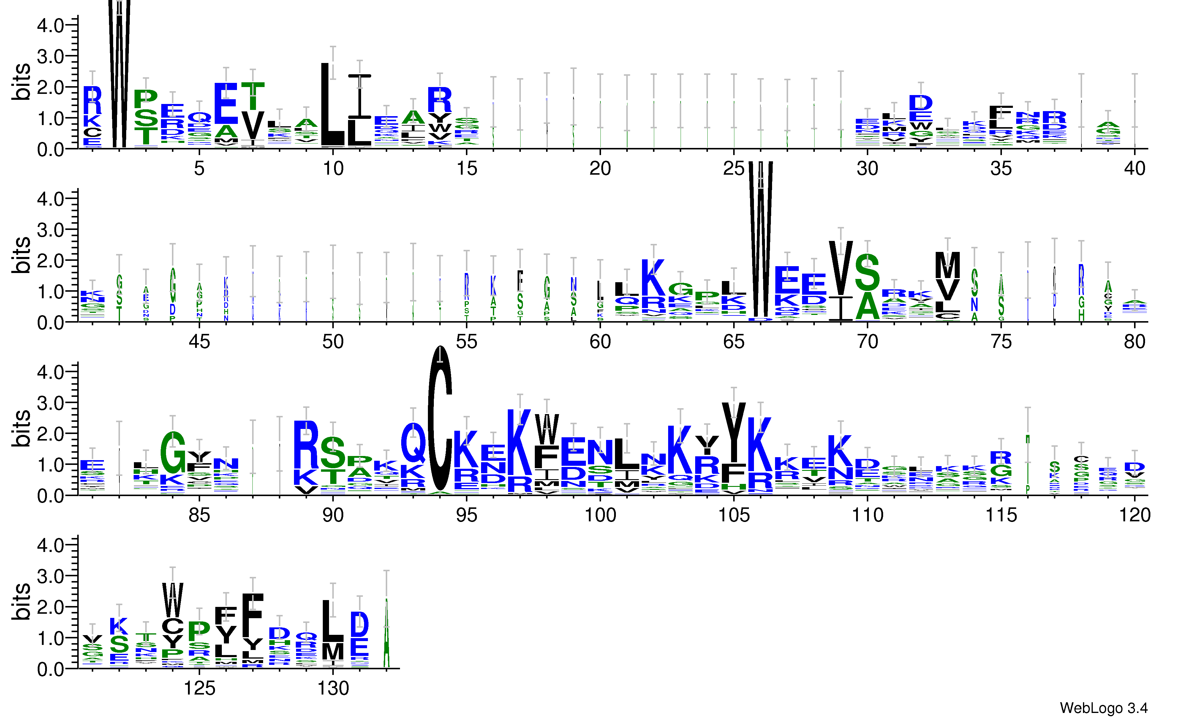 domain alignment logo