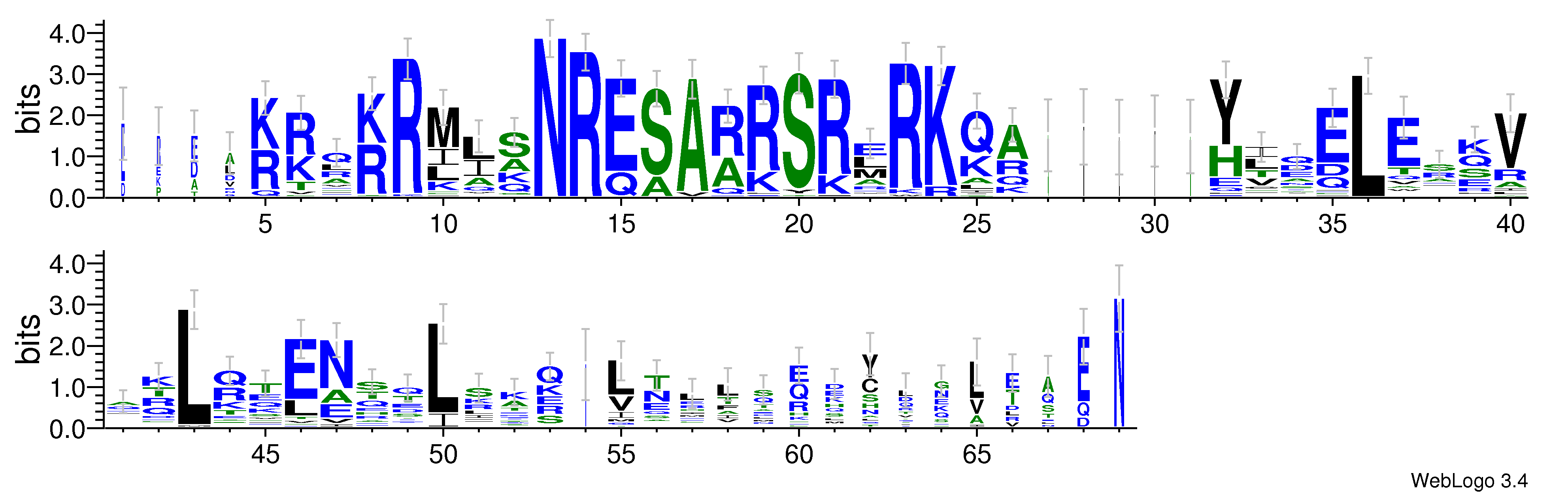 domain alignment logo