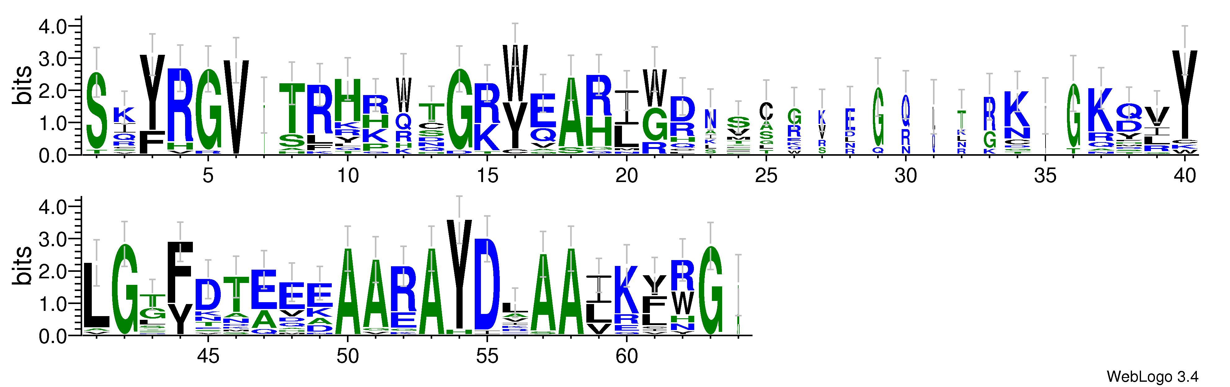 domain alignment logo