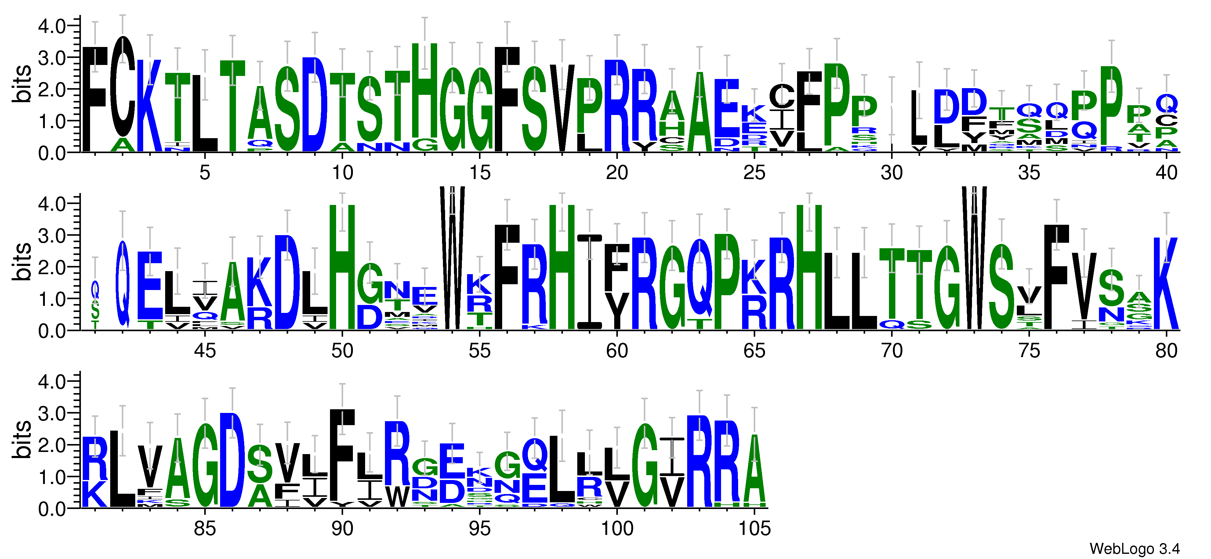 domain alignment logo