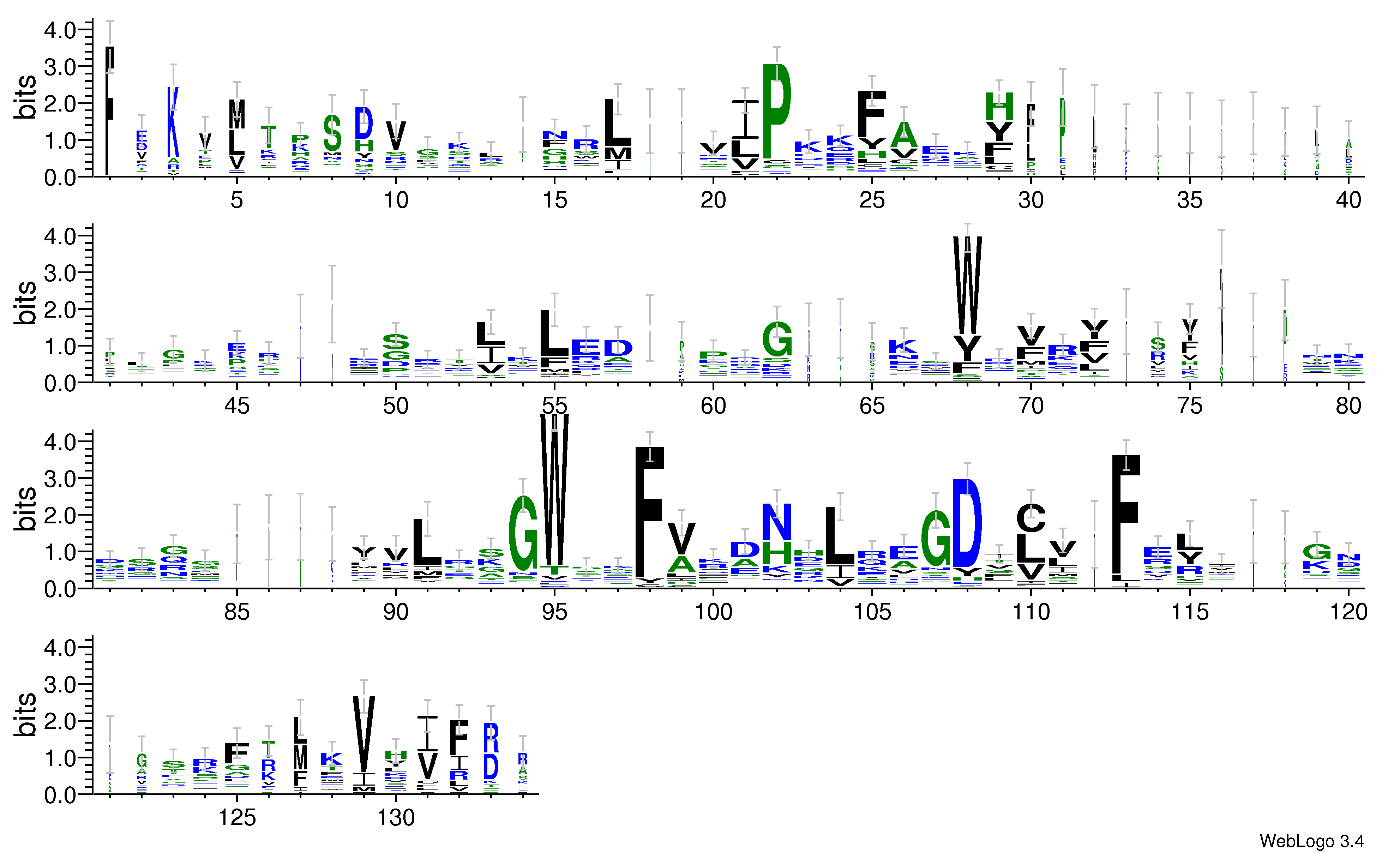 domain alignment logo