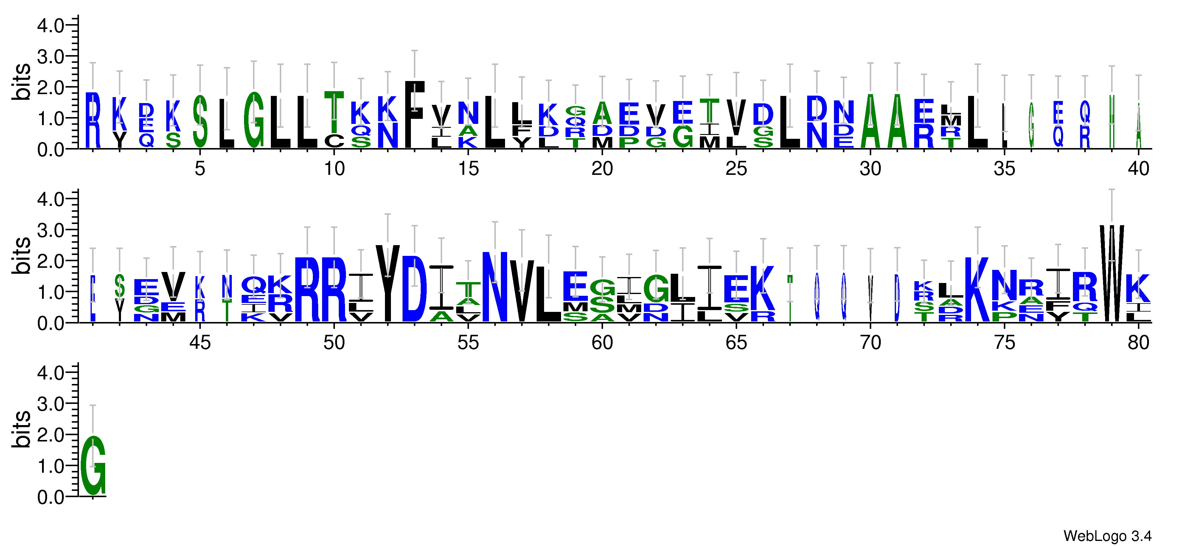 domain alignment logo