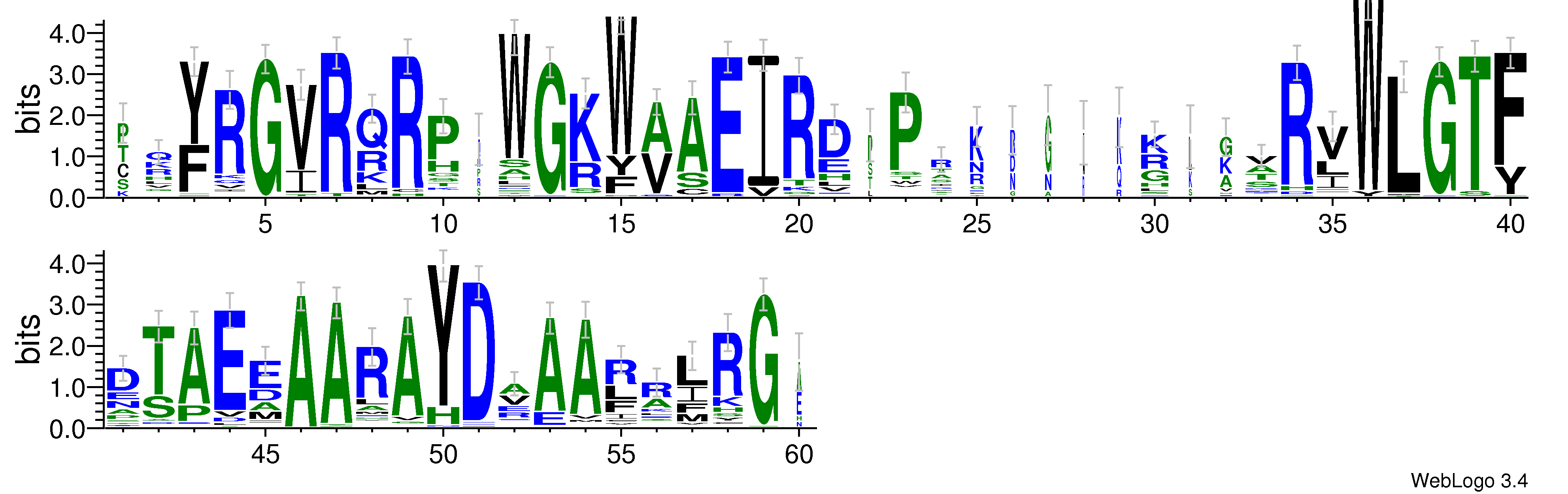 domain alignment logo