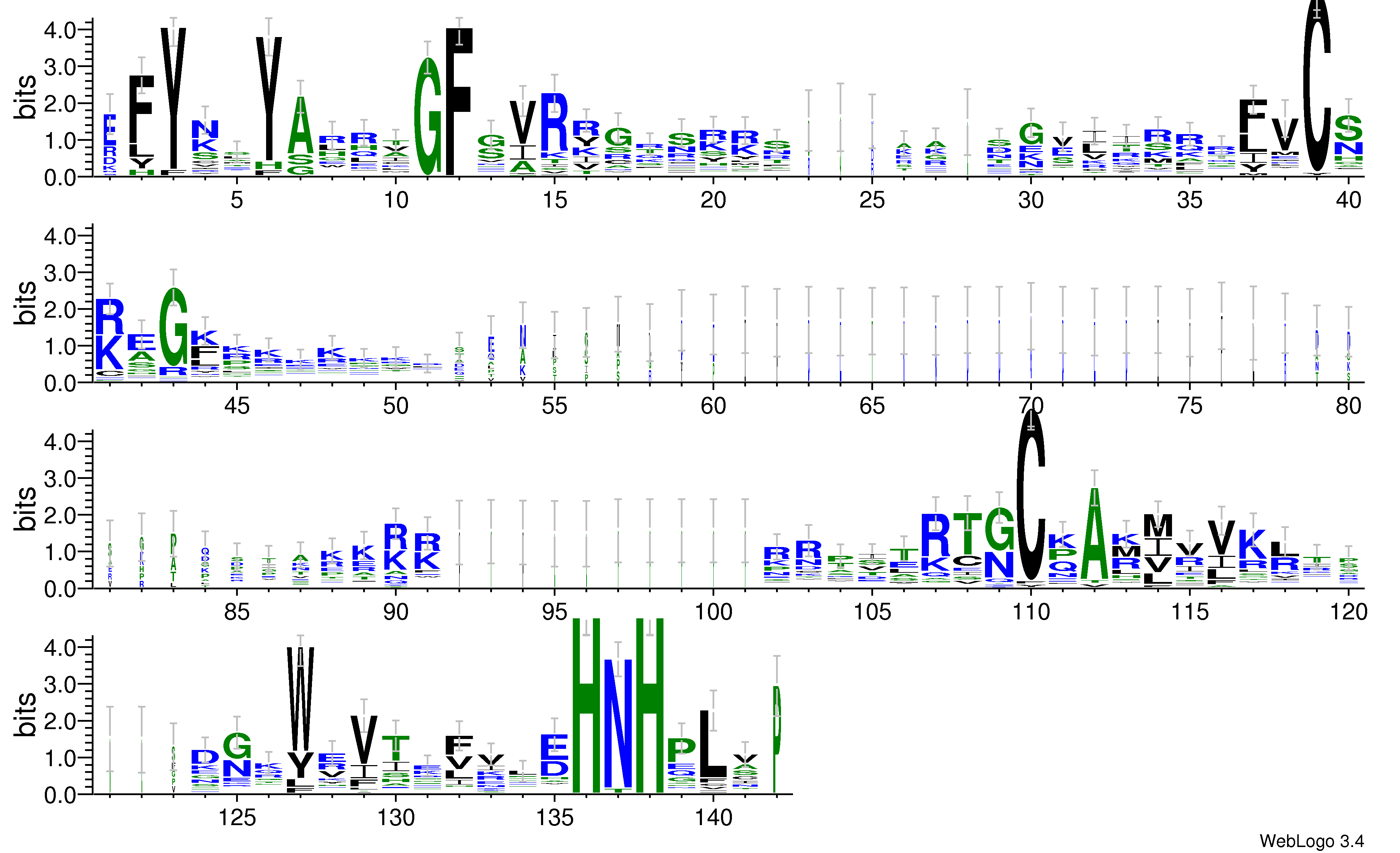 domain alignment logo