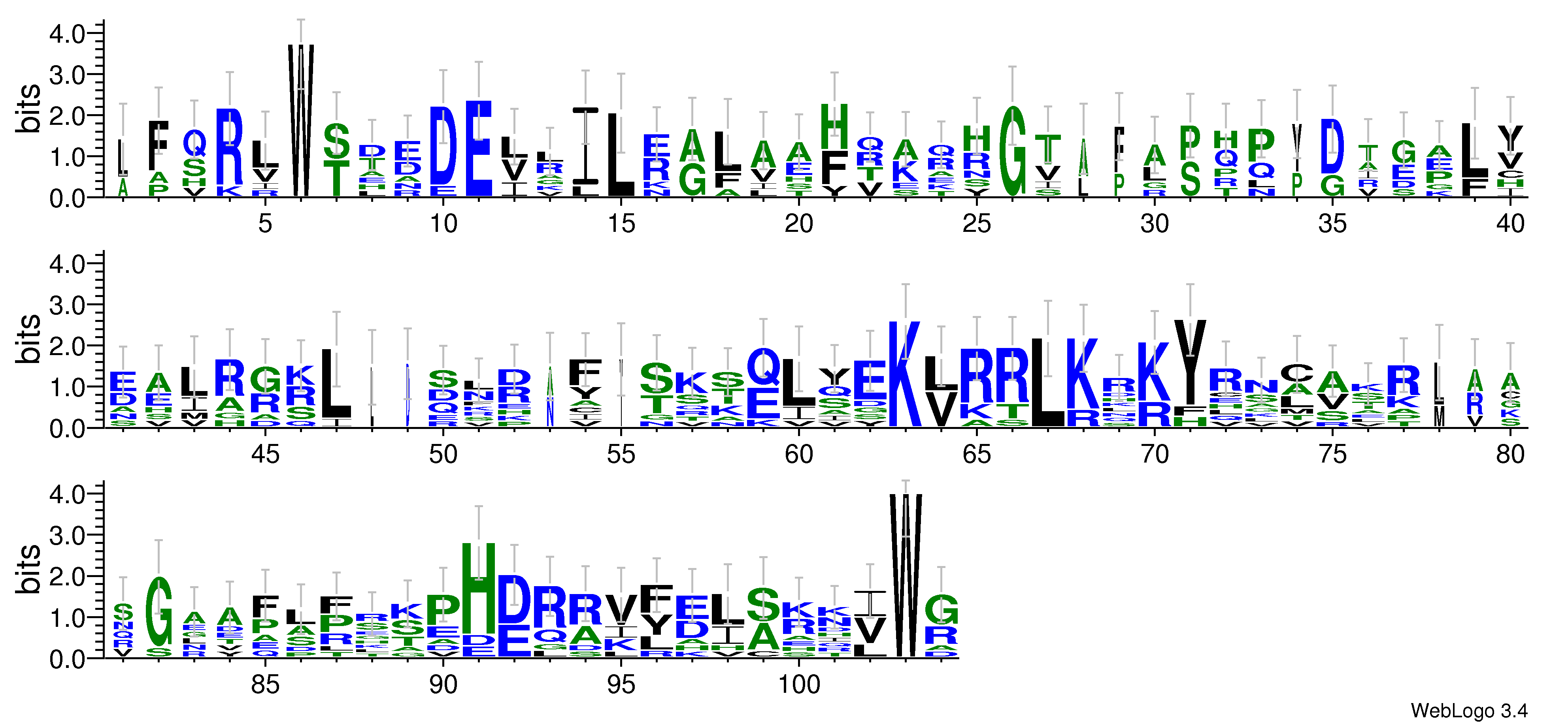 domain alignment logo