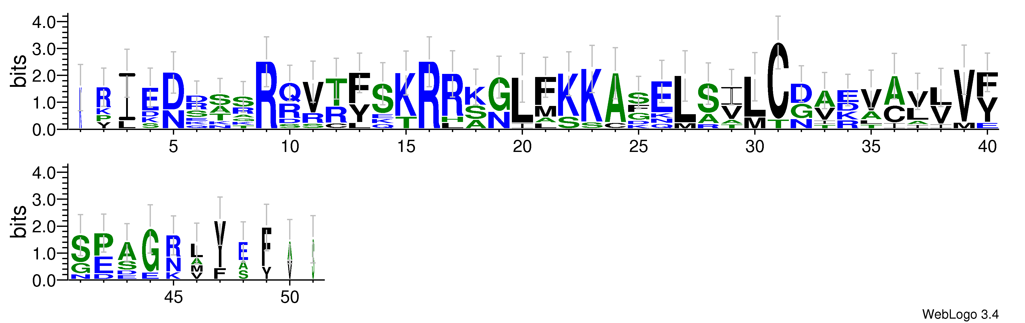 domain alignment logo