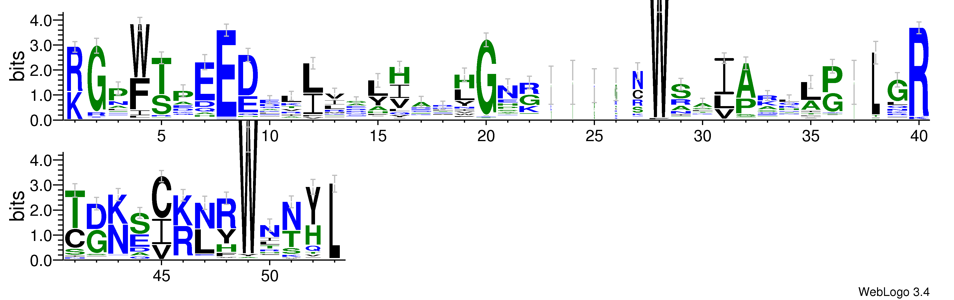 domain alignment logo
