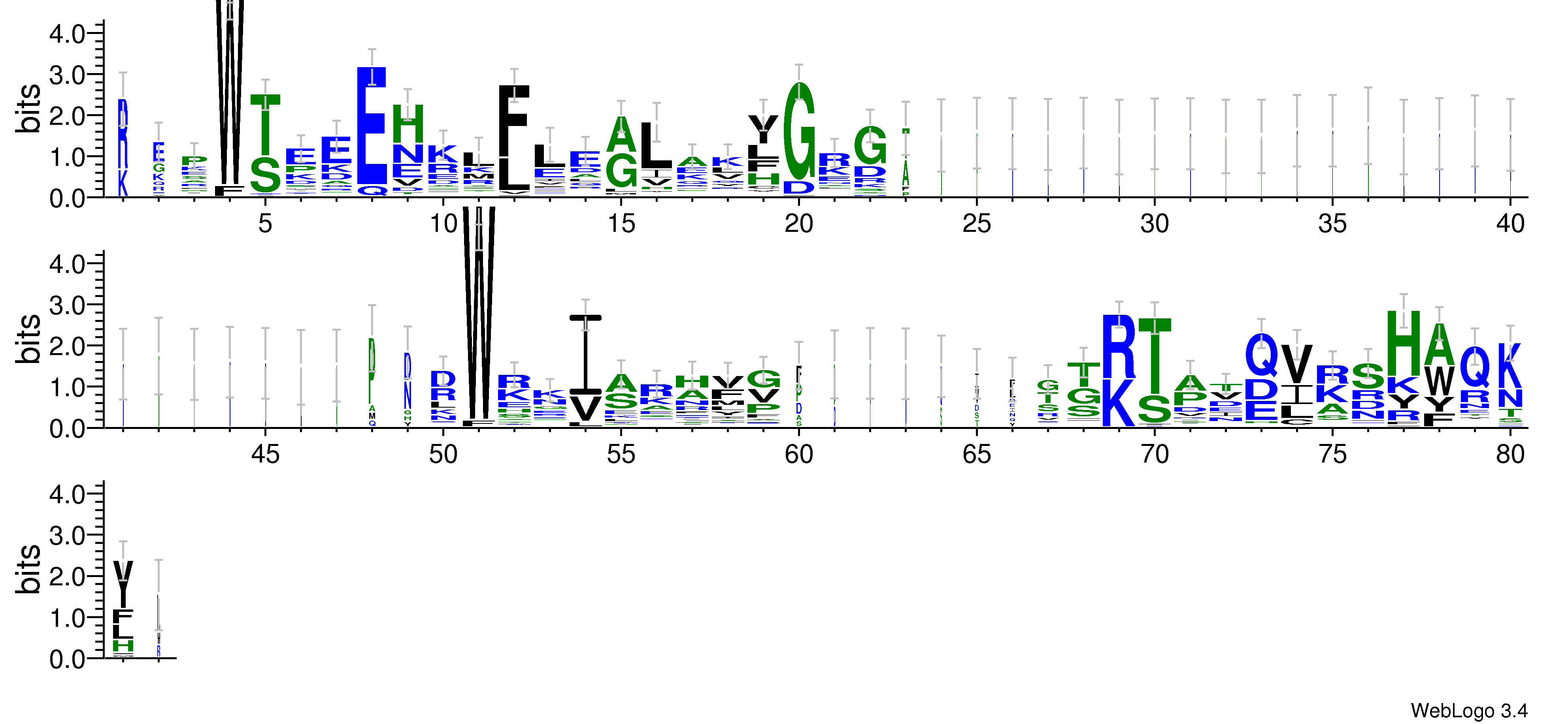 domain alignment logo