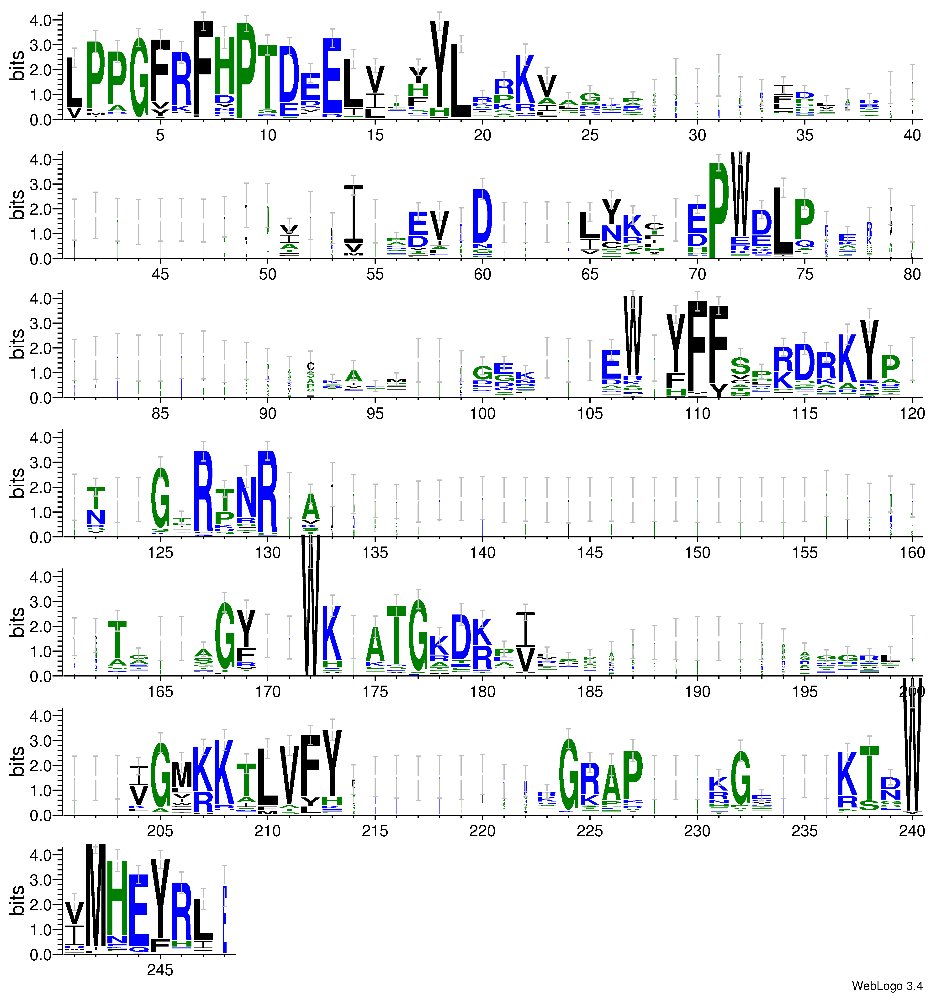 domain alignment logo